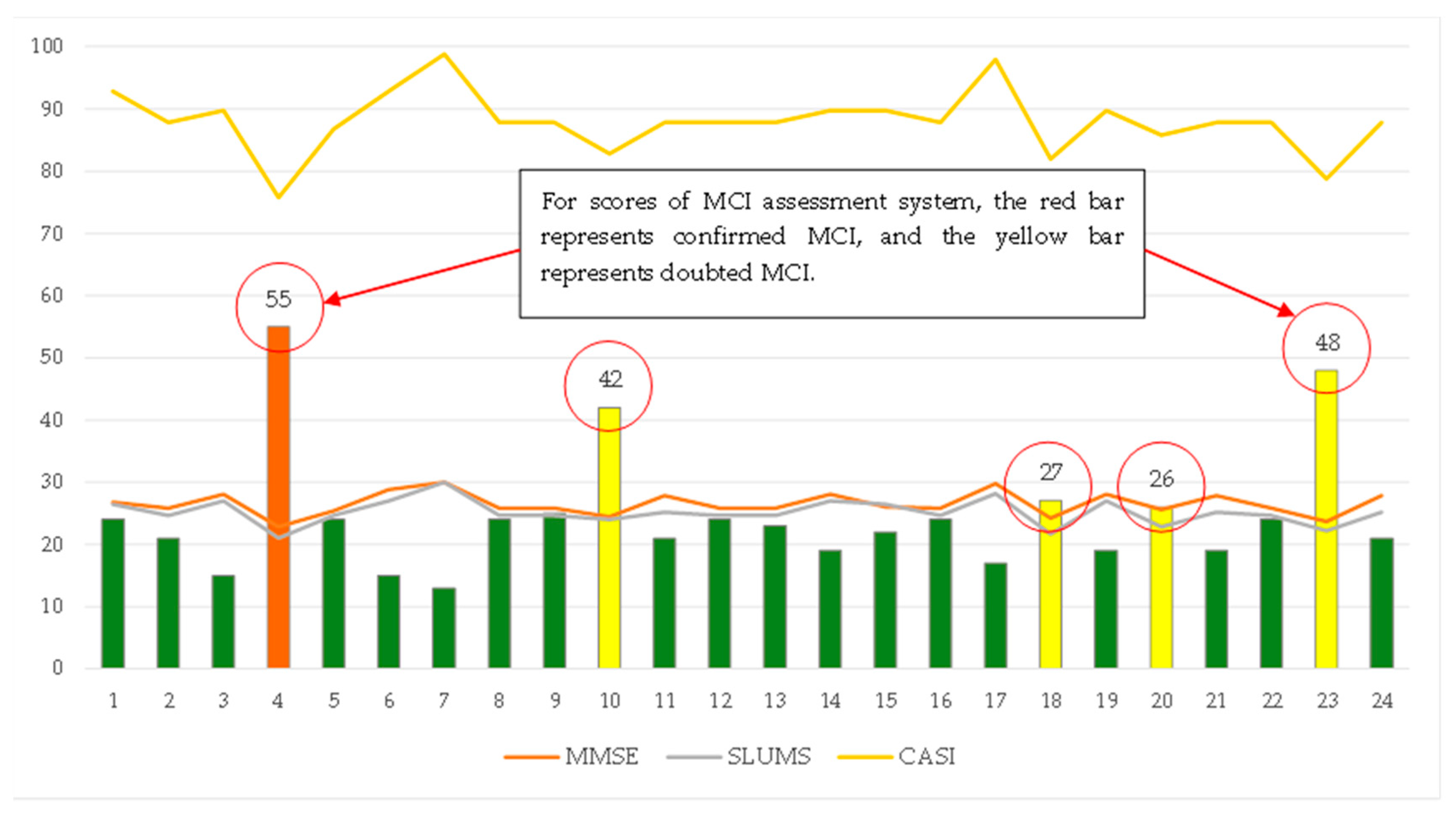 Preprints 80071 g017
