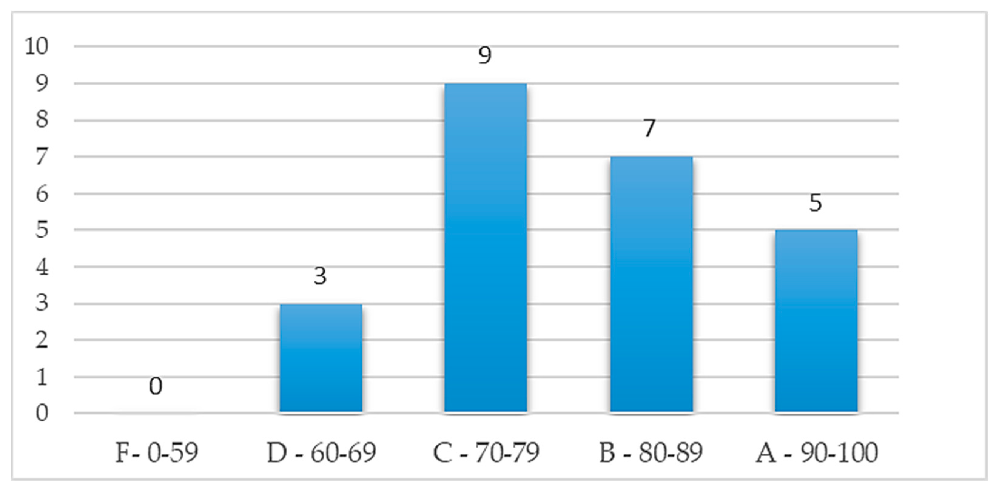 Preprints 80071 g018