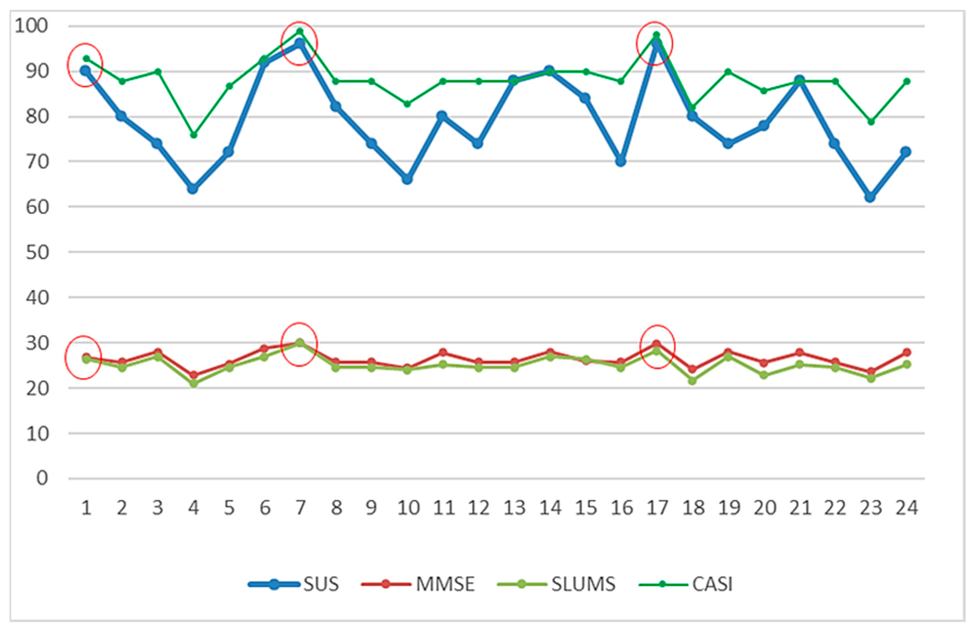 Preprints 80071 g019