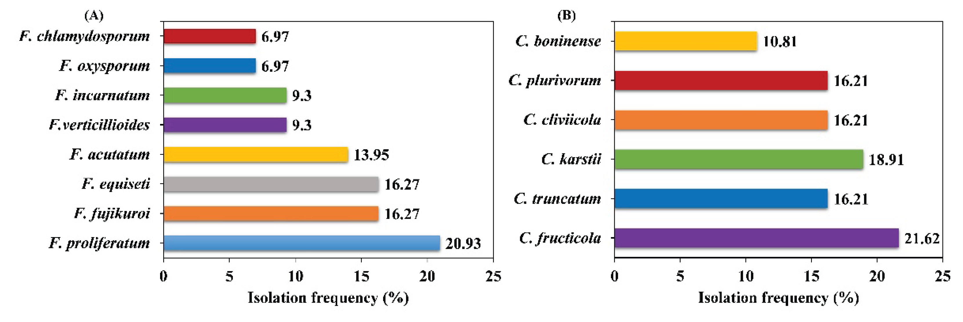 Preprints 172448 g004