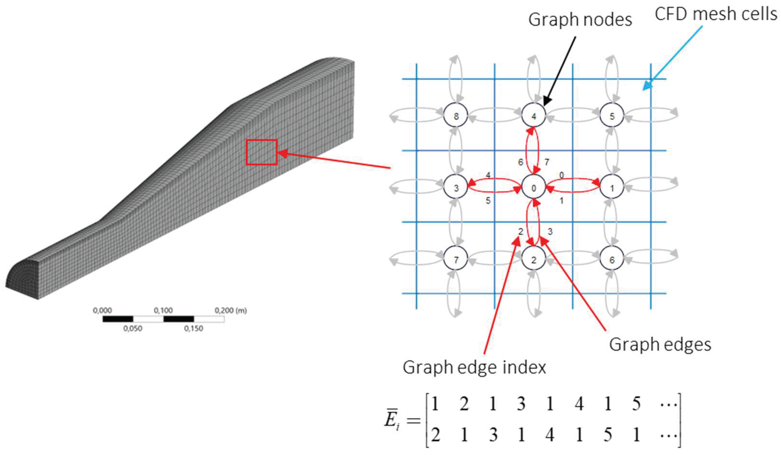 Preprints 163959 g003