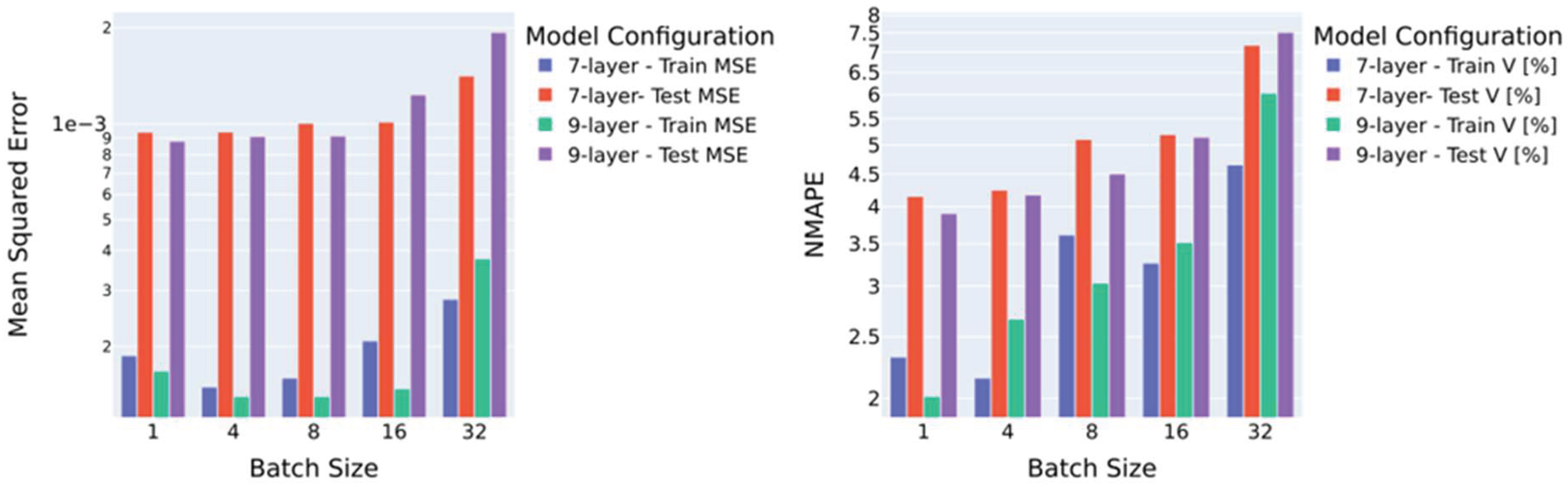 Preprints 163959 g006
