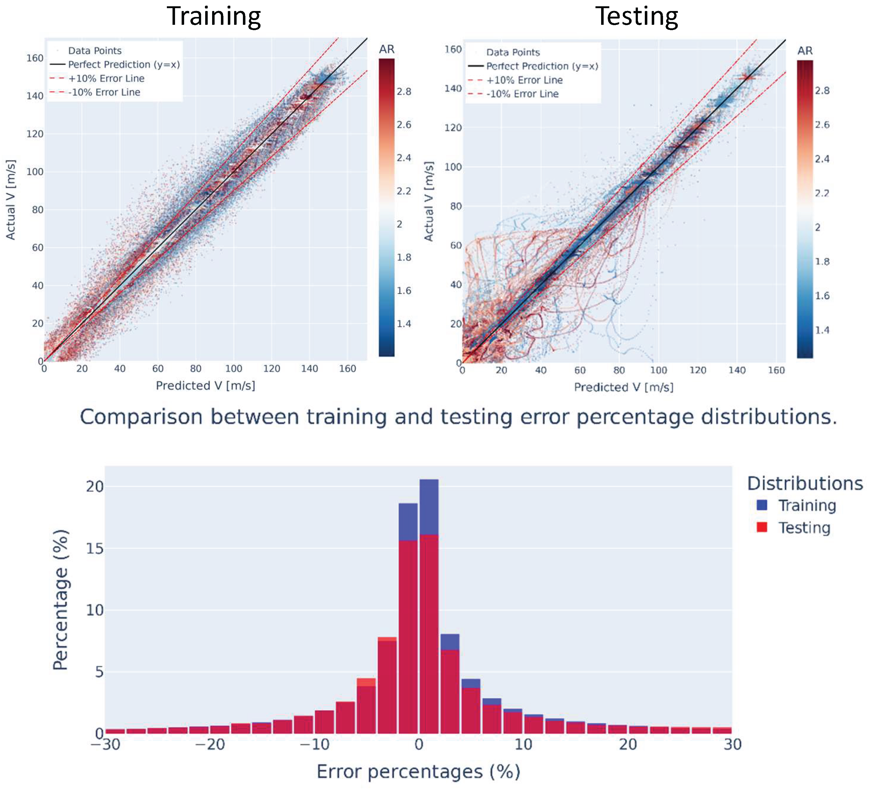 Preprints 163959 g007
