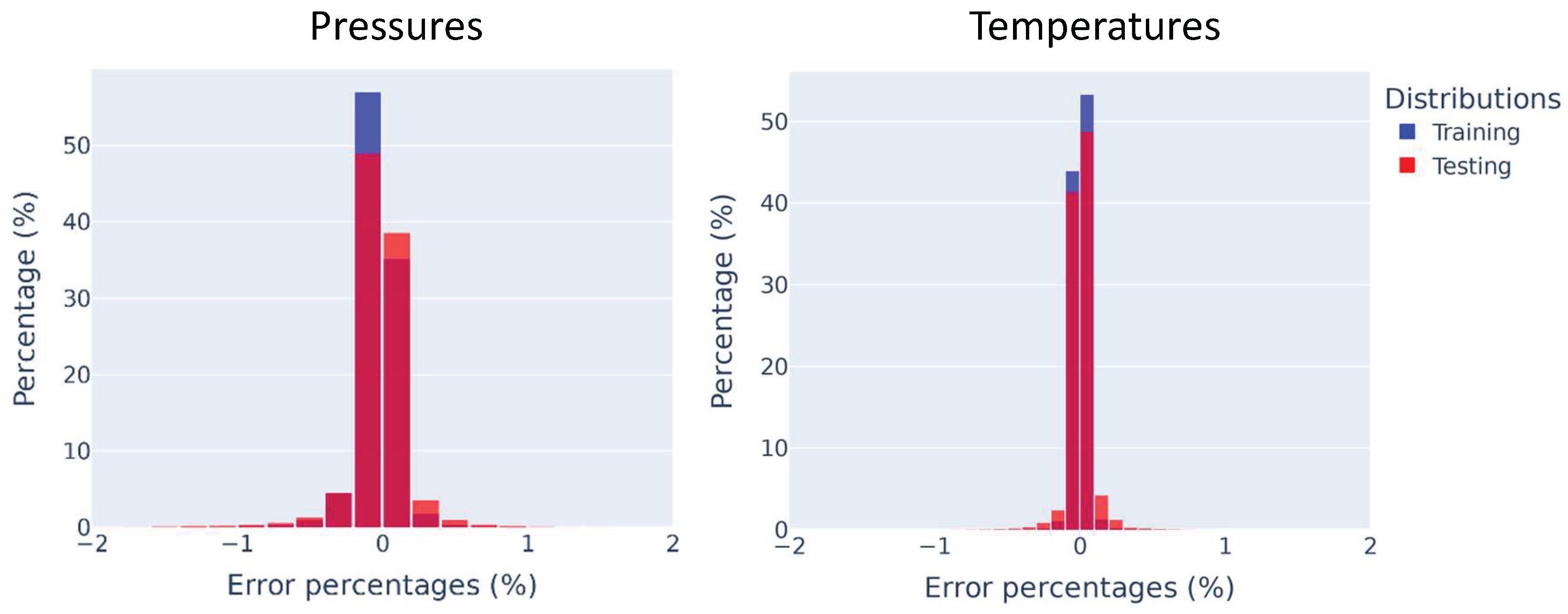 Preprints 163959 g008