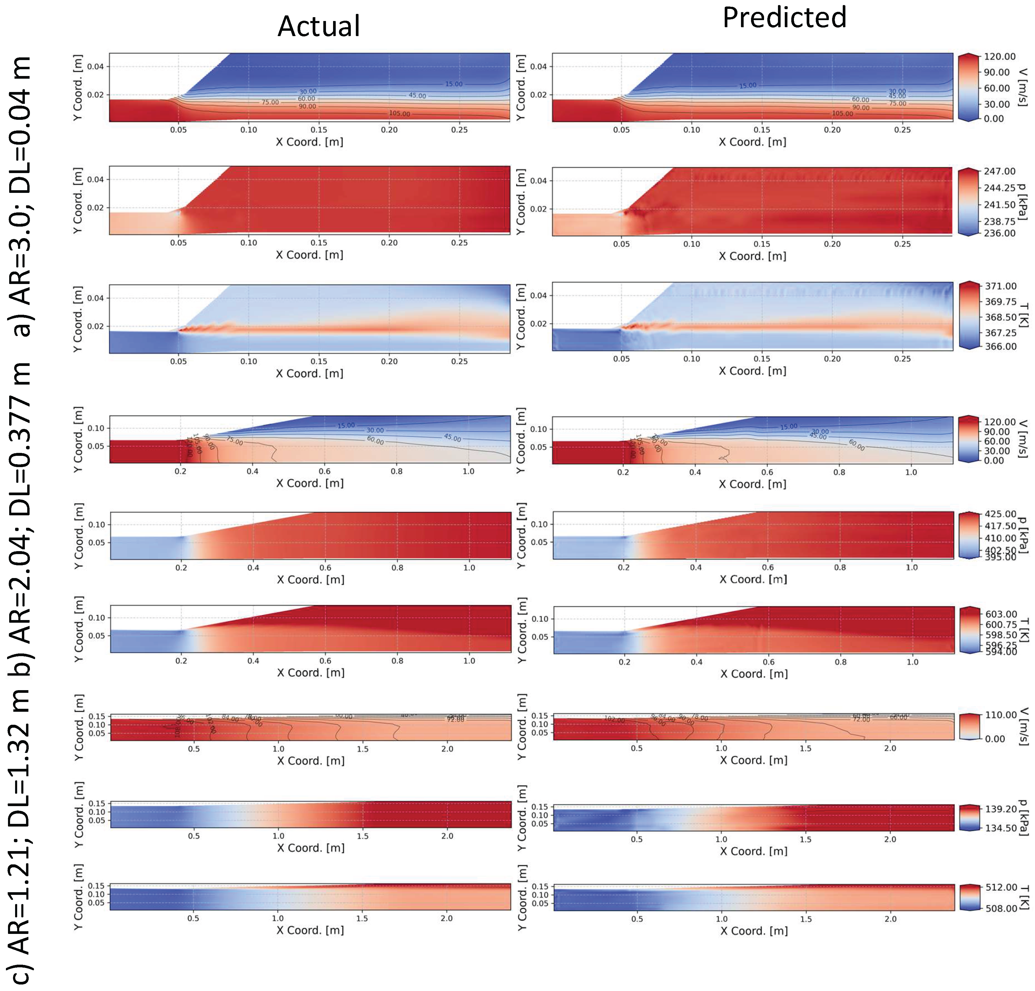 Preprints 163959 g009
