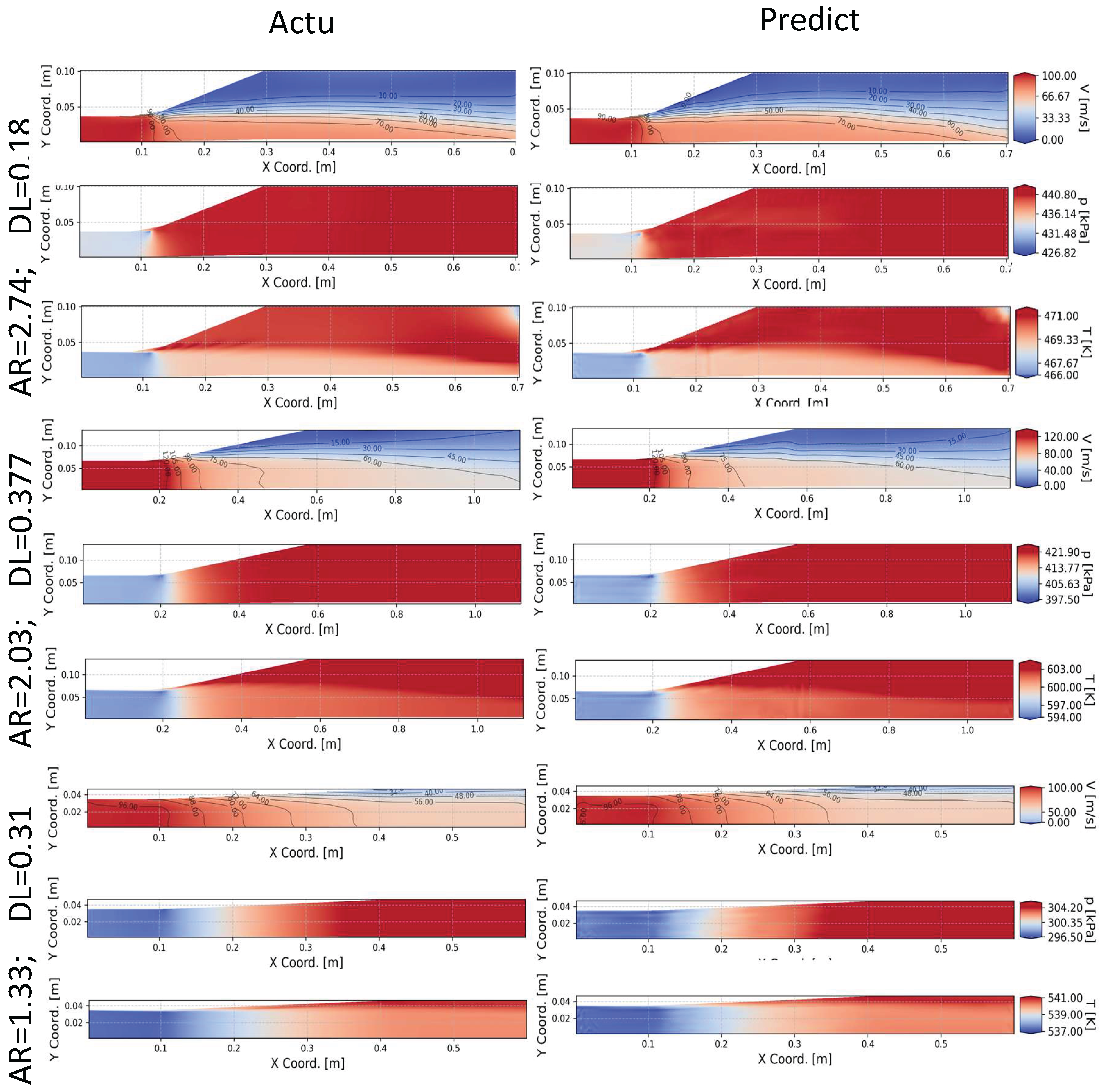 Preprints 163959 g010