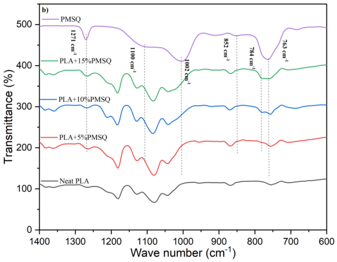 Preprints 214700 g003b