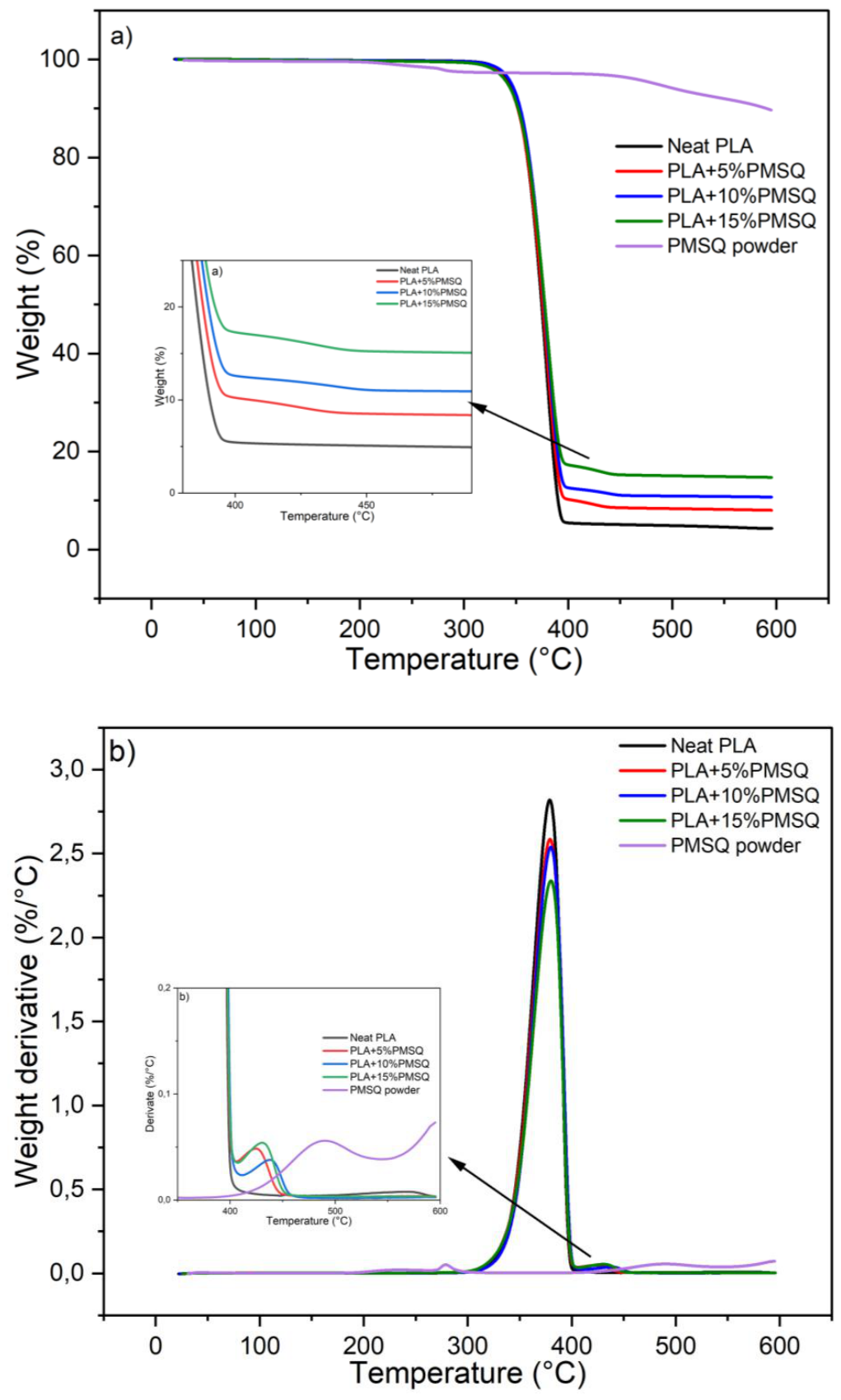 Preprints 214700 g007 Preprints 214700 g007