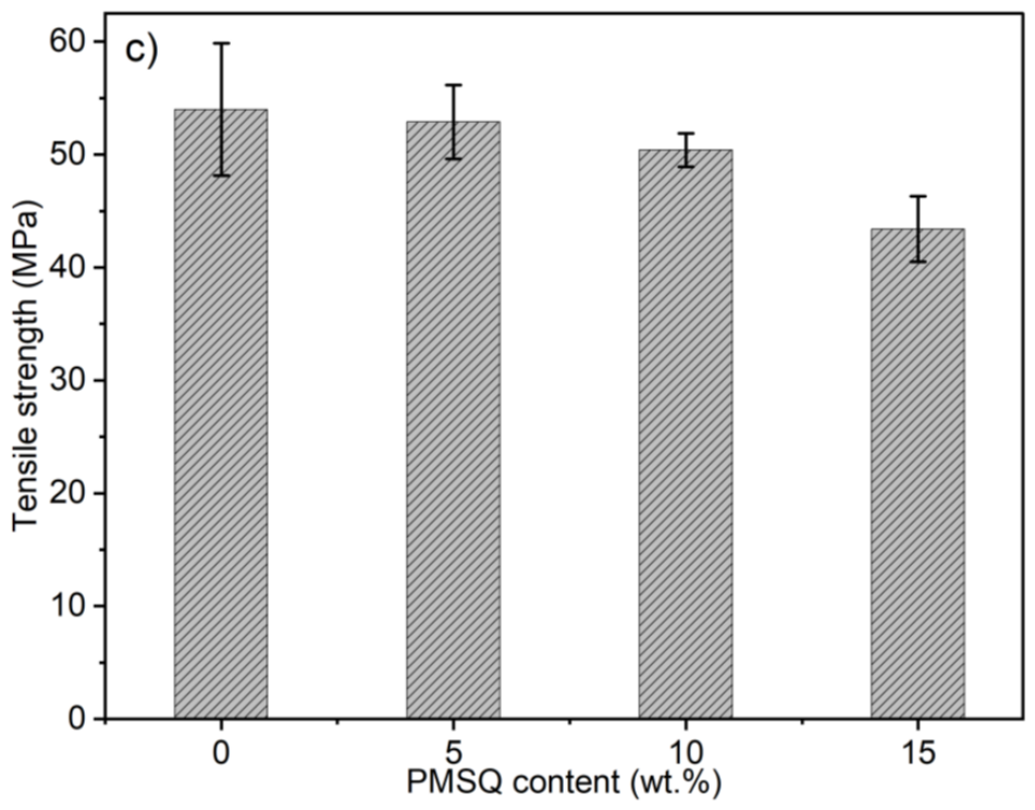 Preprints 214700 g008b
