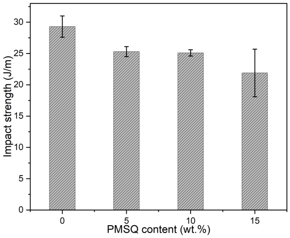Preprints 214700 g009 Preprints 214700 g009
