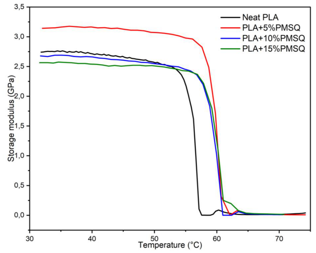 Preprints 214700 g010 Preprints 214700 g010