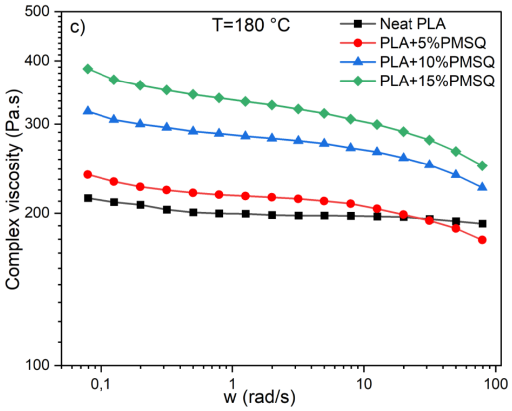 Preprints 214700 g012b