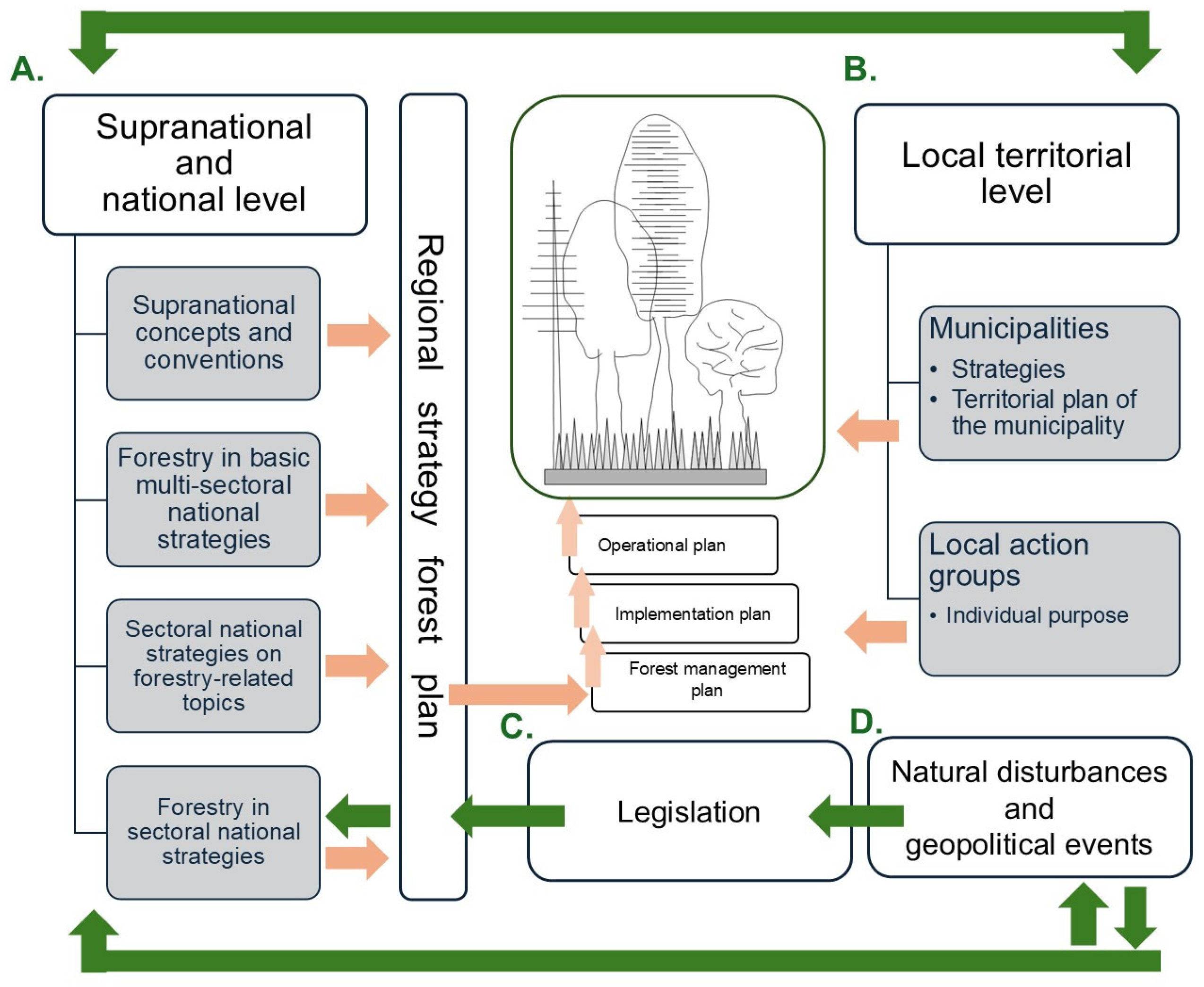 Preprints 182467 g001