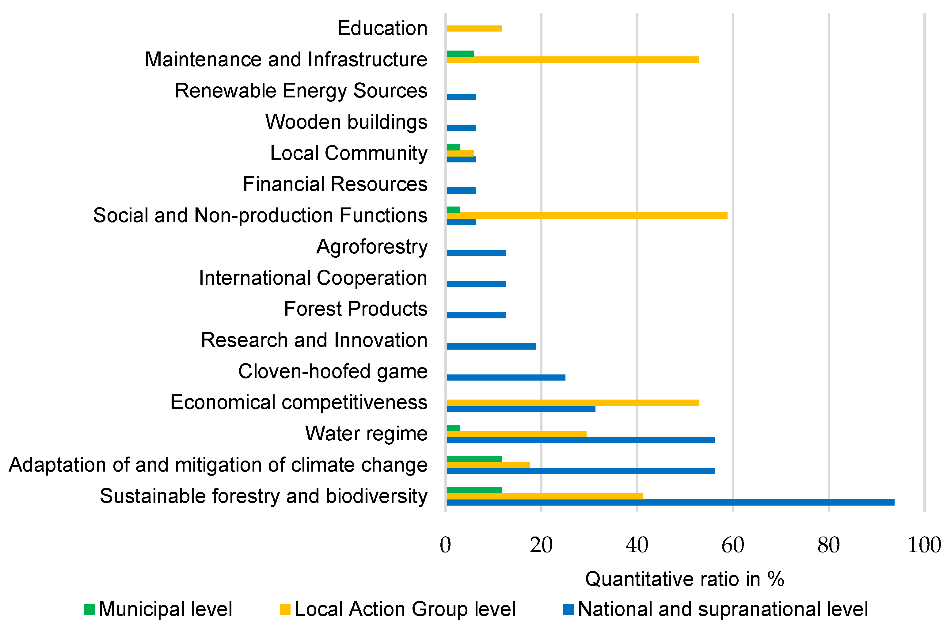 Preprints 182467 g002