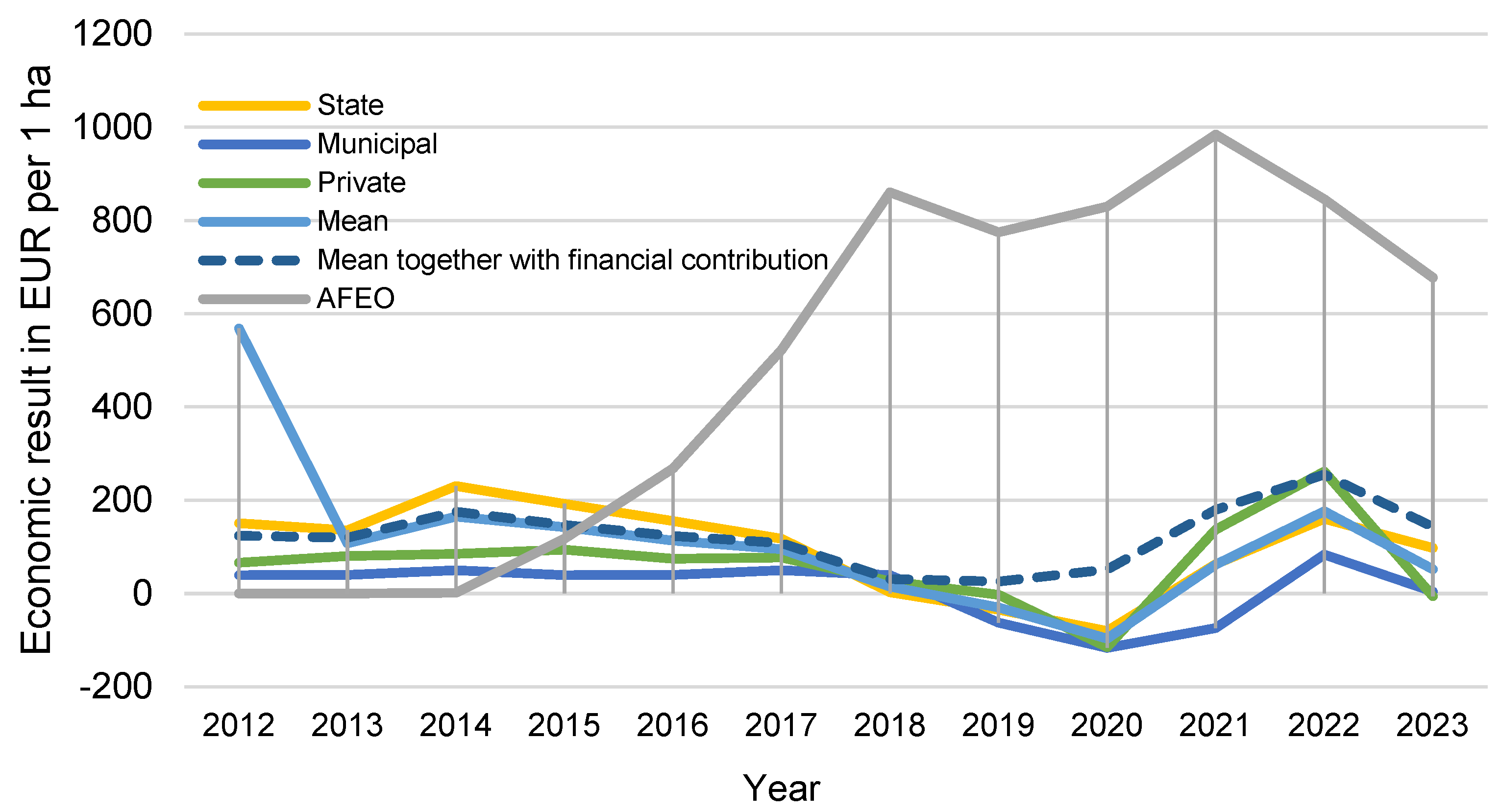 Preprints 182467 g003