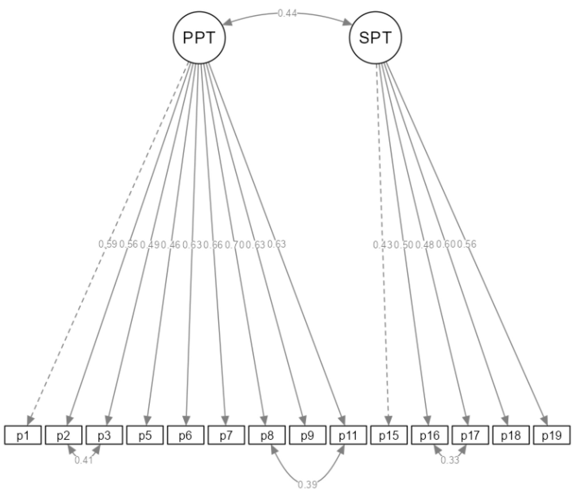 Preprints 232347 g001 Preprints 232347 g001