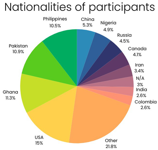 Preprints 155119 i001