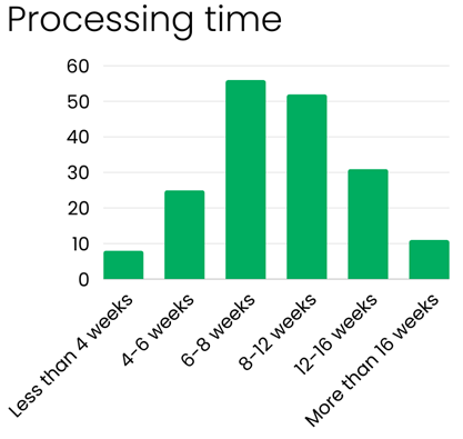 Preprints 155119 i002