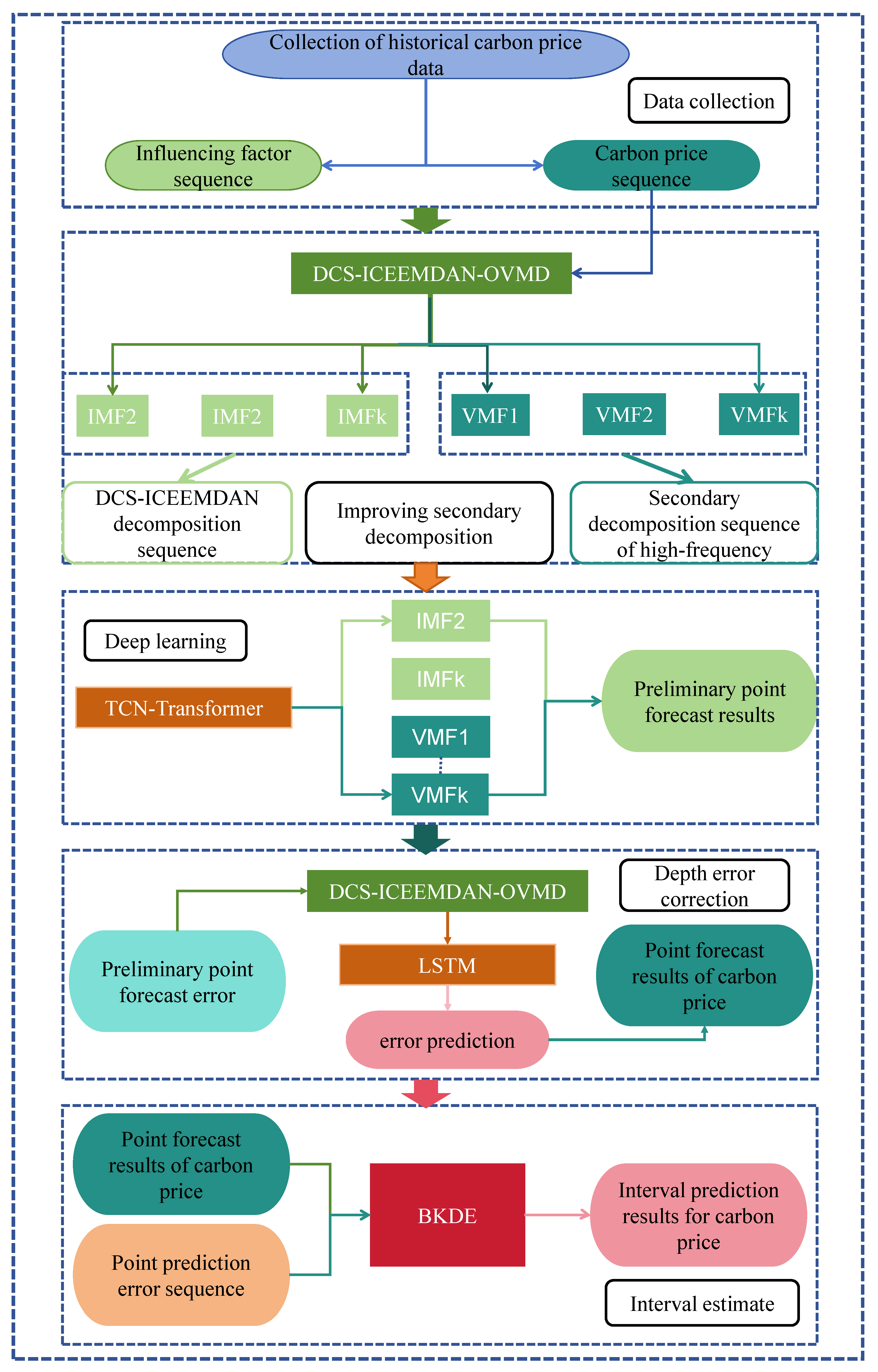Preprints 168016 g001
