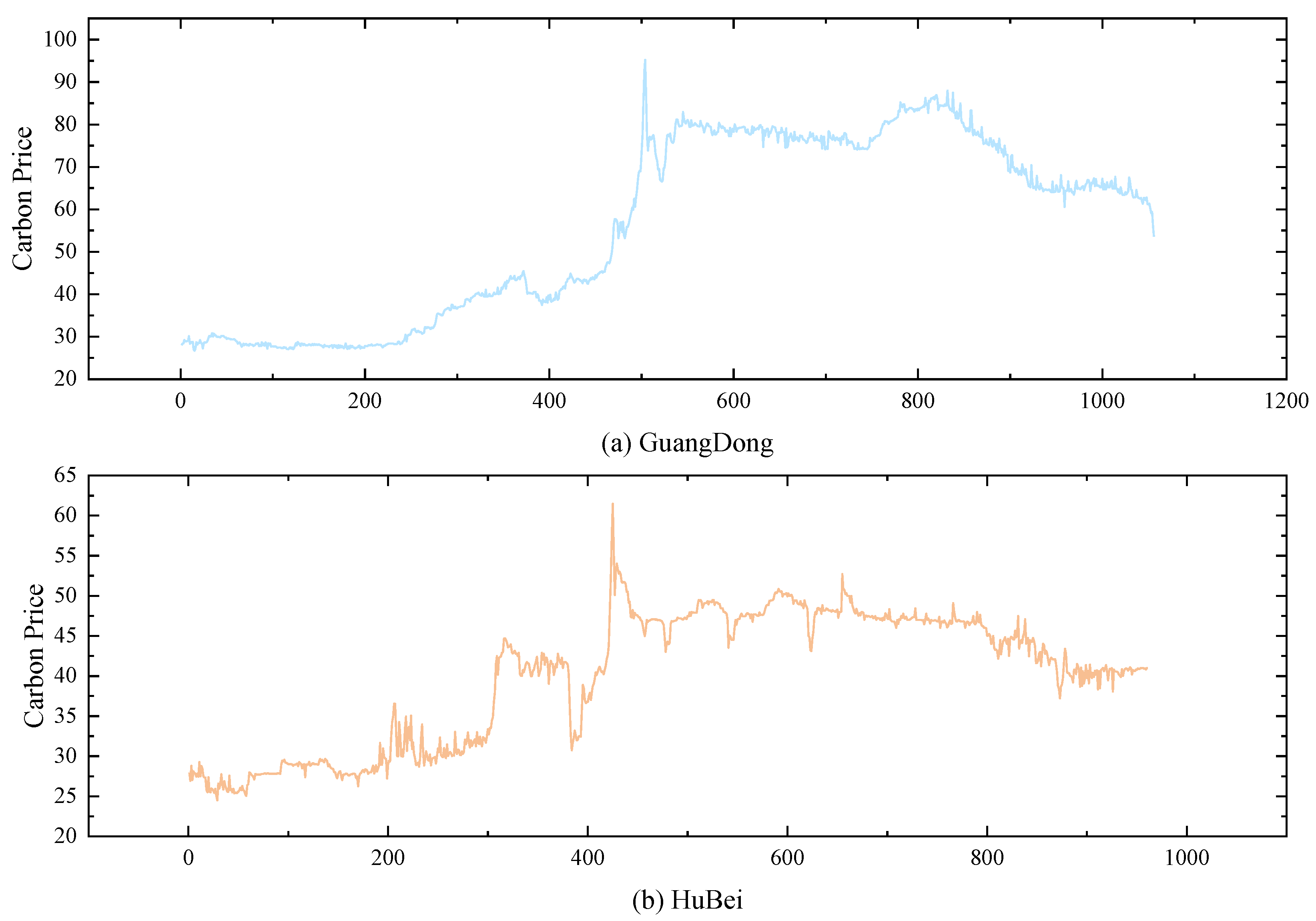 Preprints 168016 g002