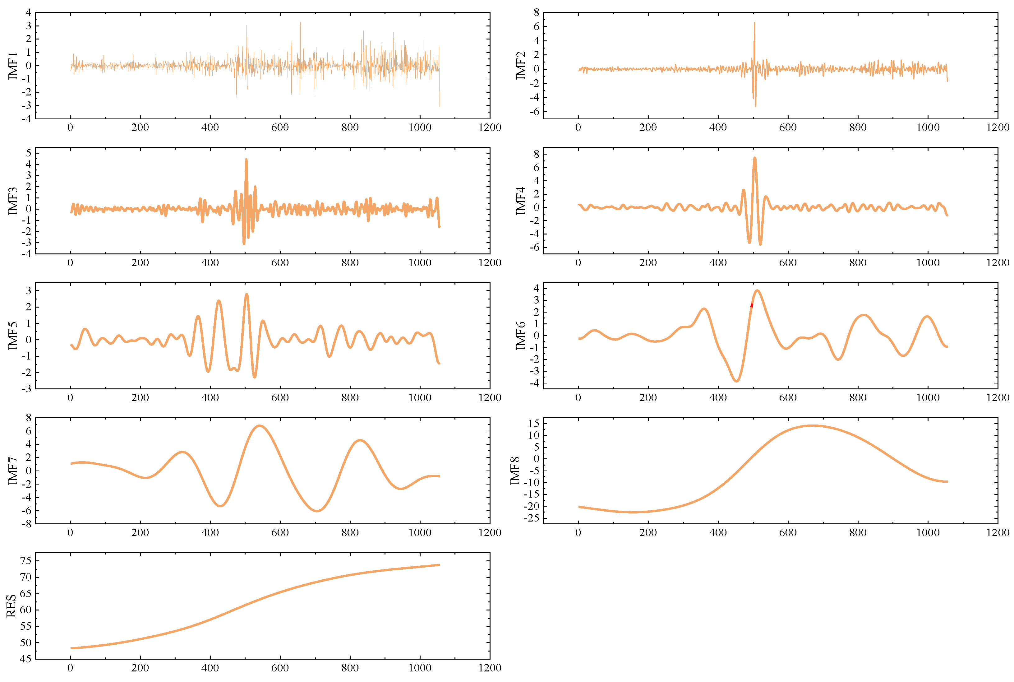 Preprints 168016 g003