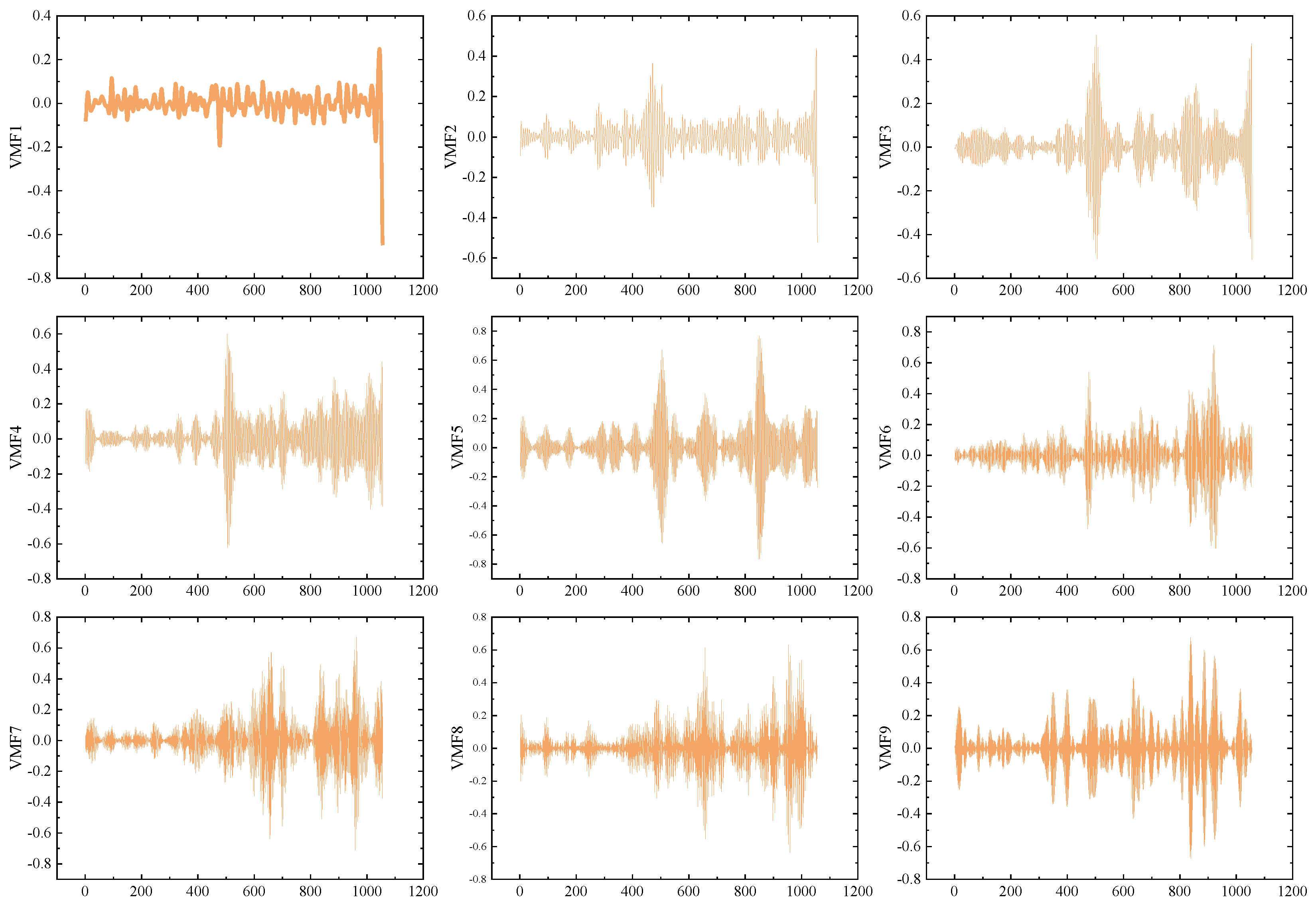 Preprints 168016 g004