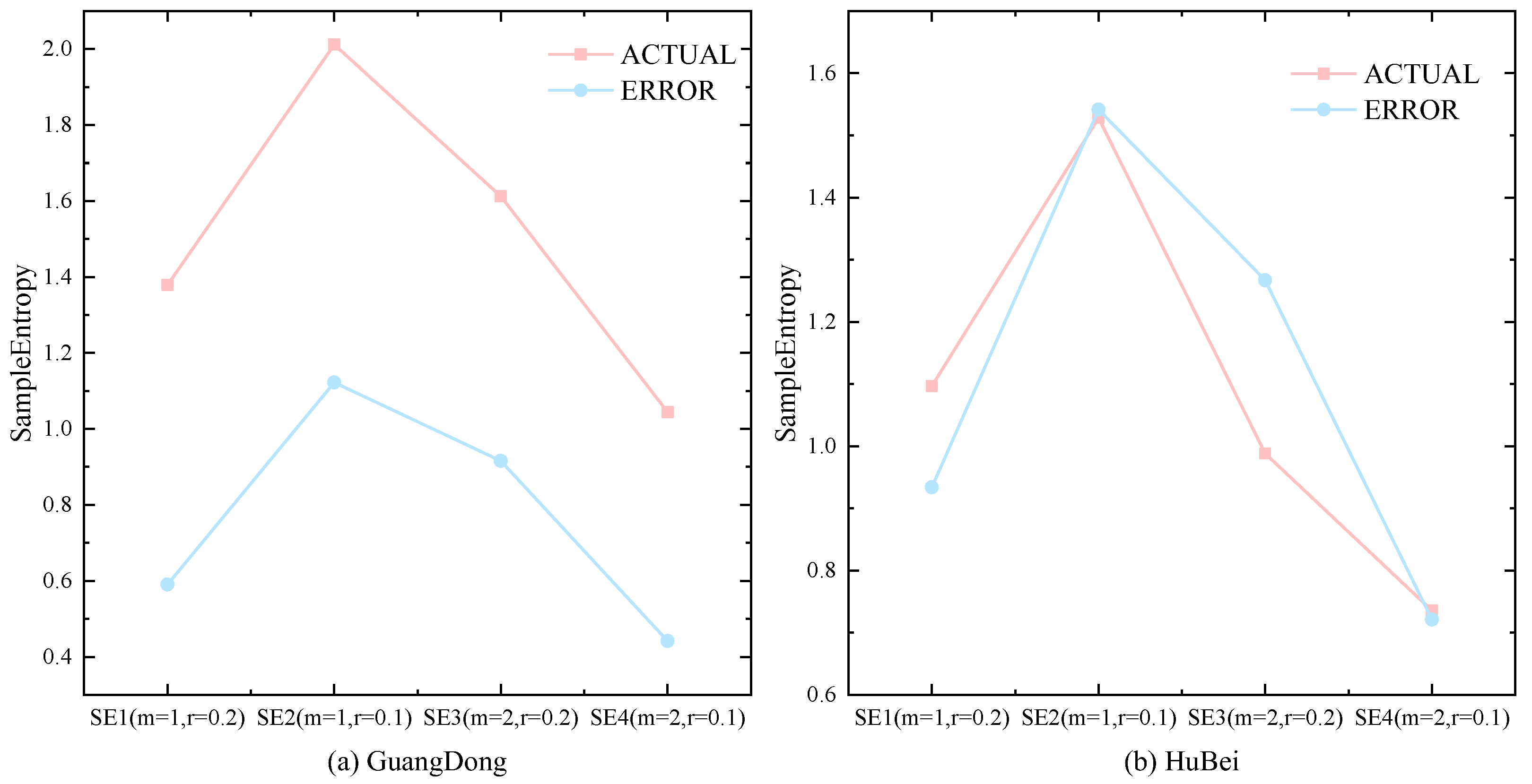 Preprints 168016 g007