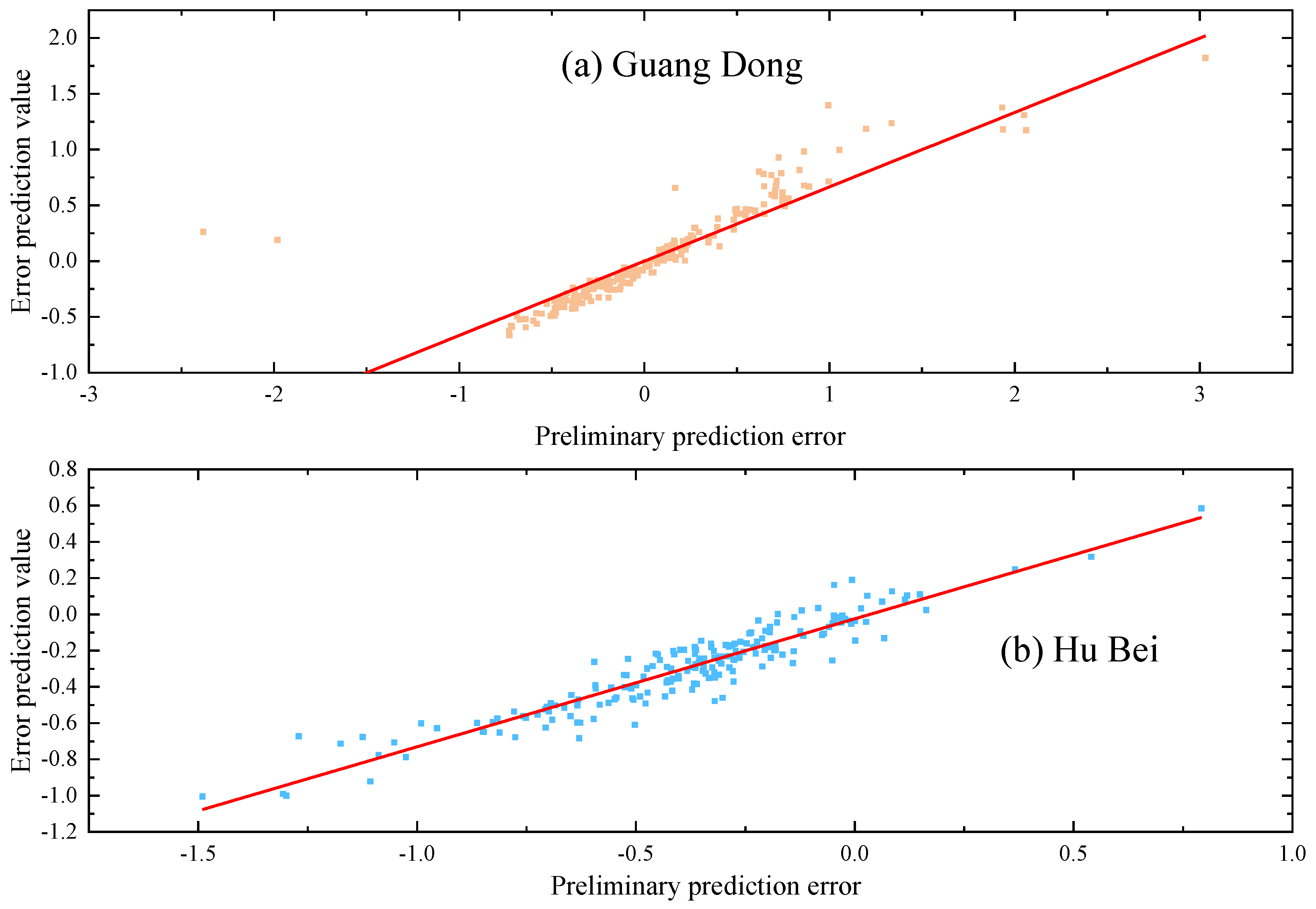 Preprints 168016 g008