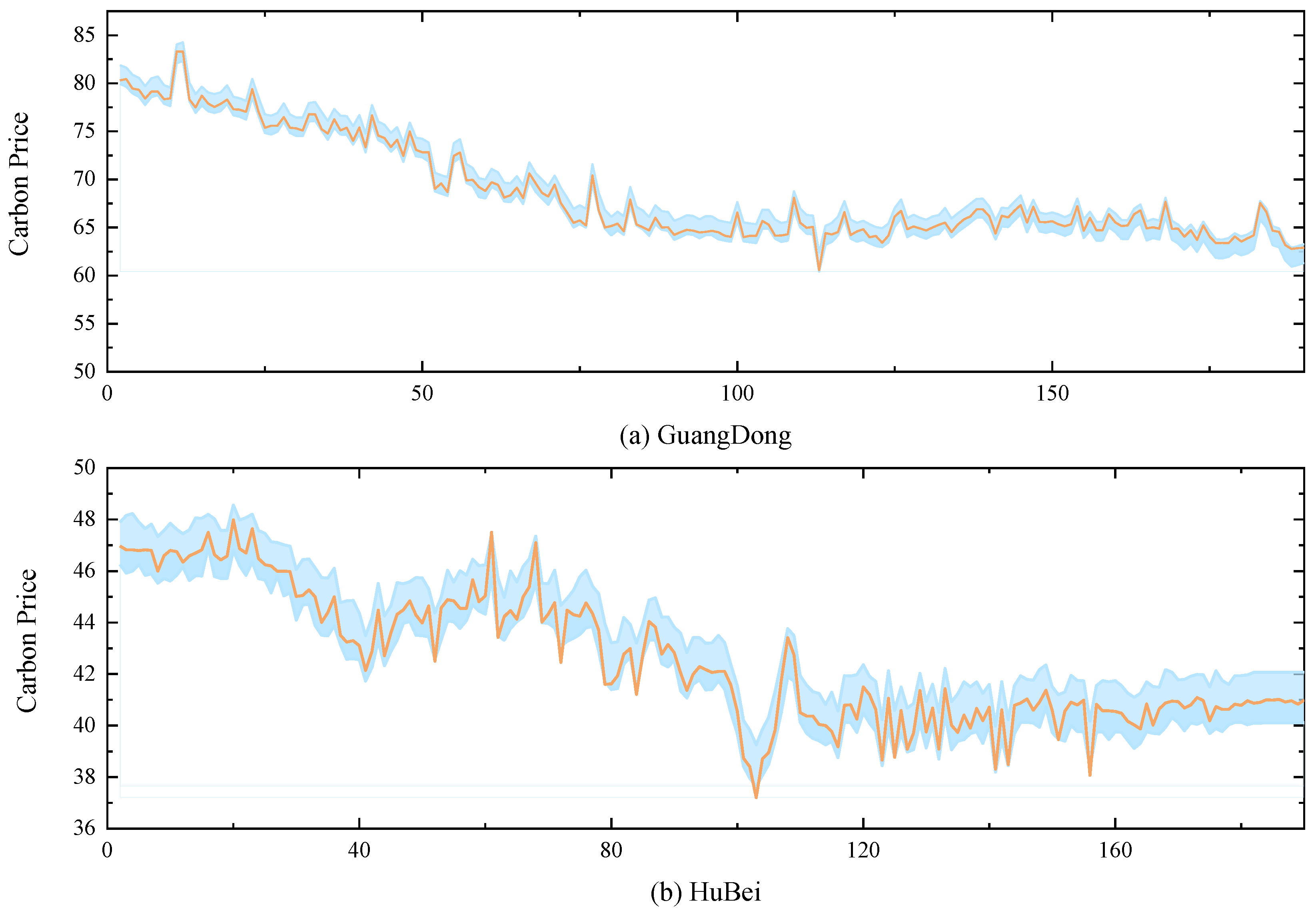 Preprints 168016 g009