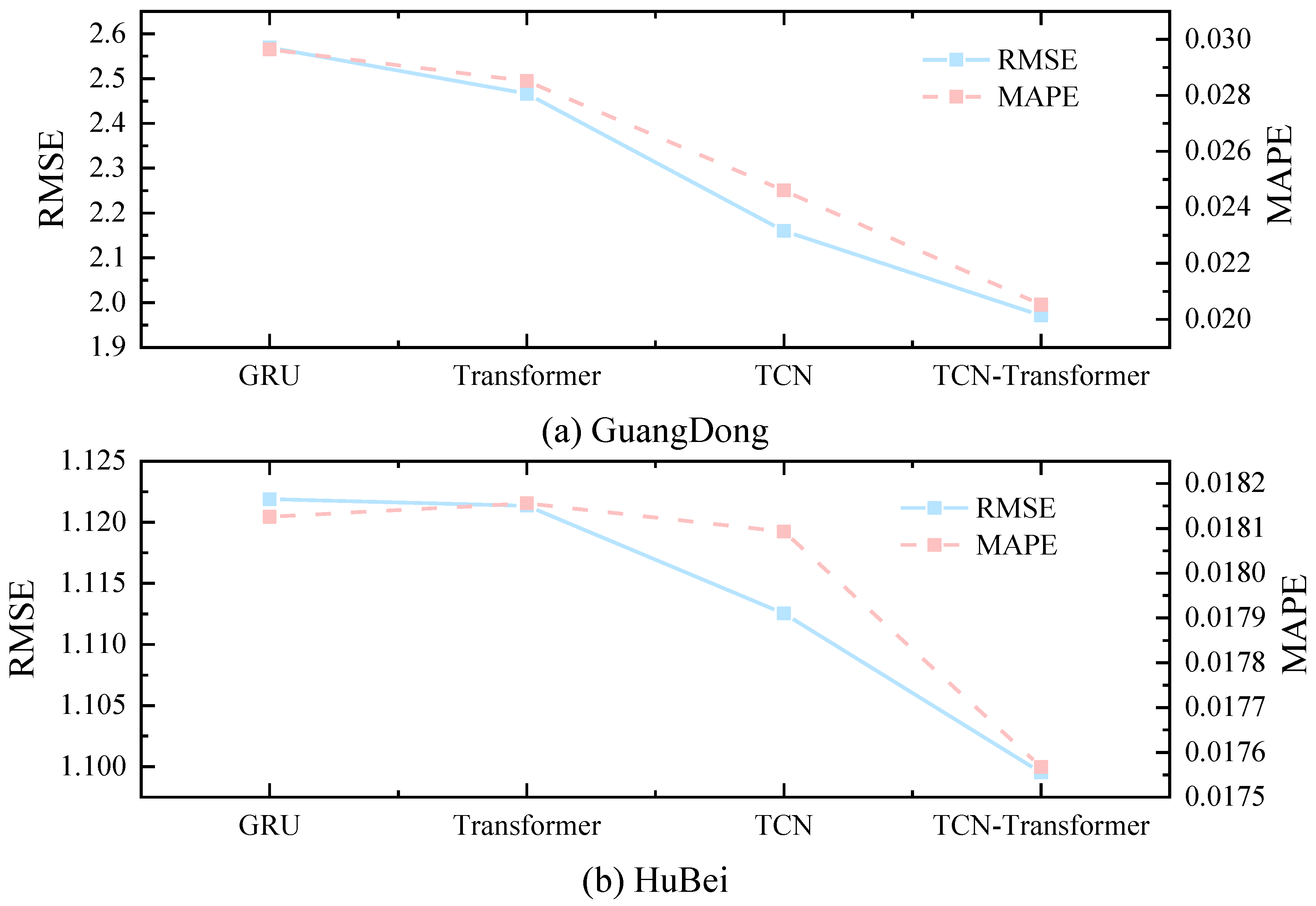 Preprints 168016 g010