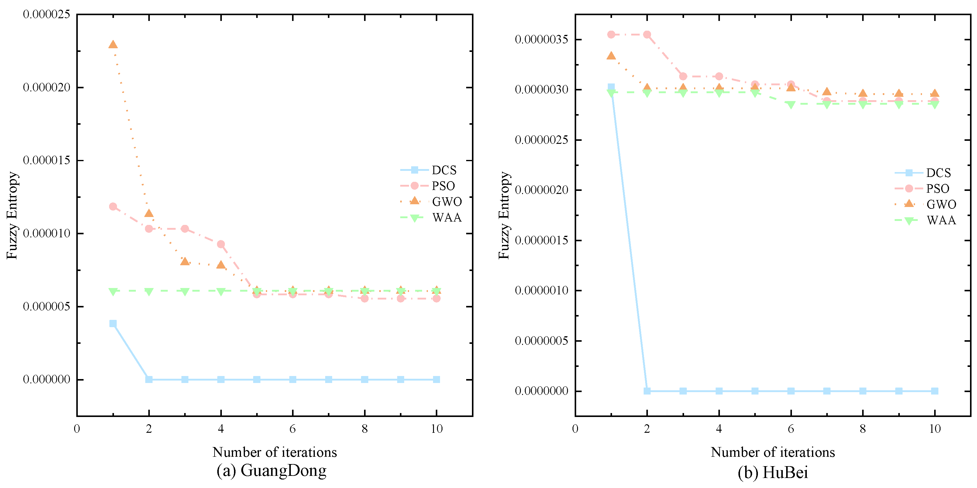 Preprints 168016 g011