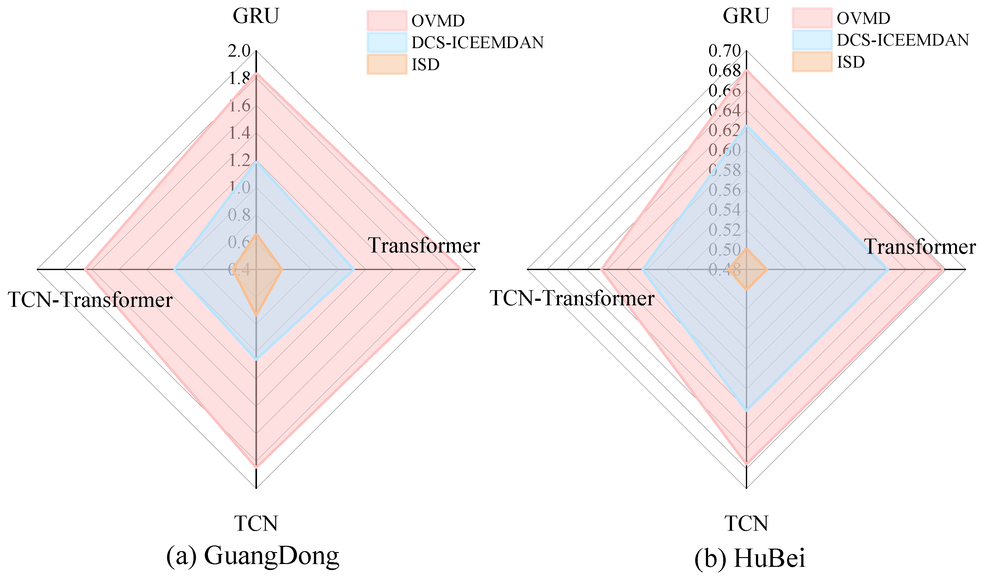 Preprints 168016 g012