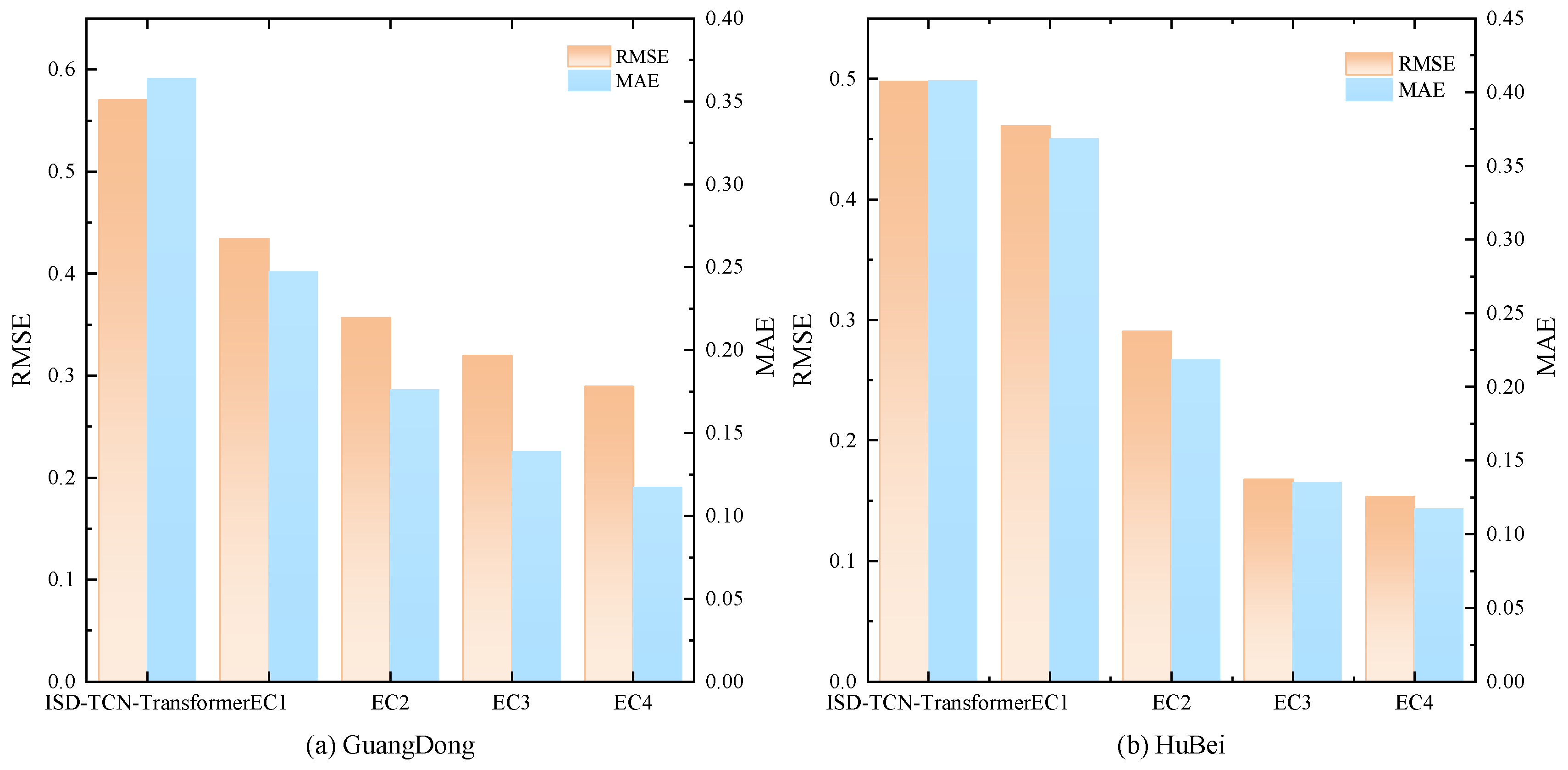 Preprints 168016 g013