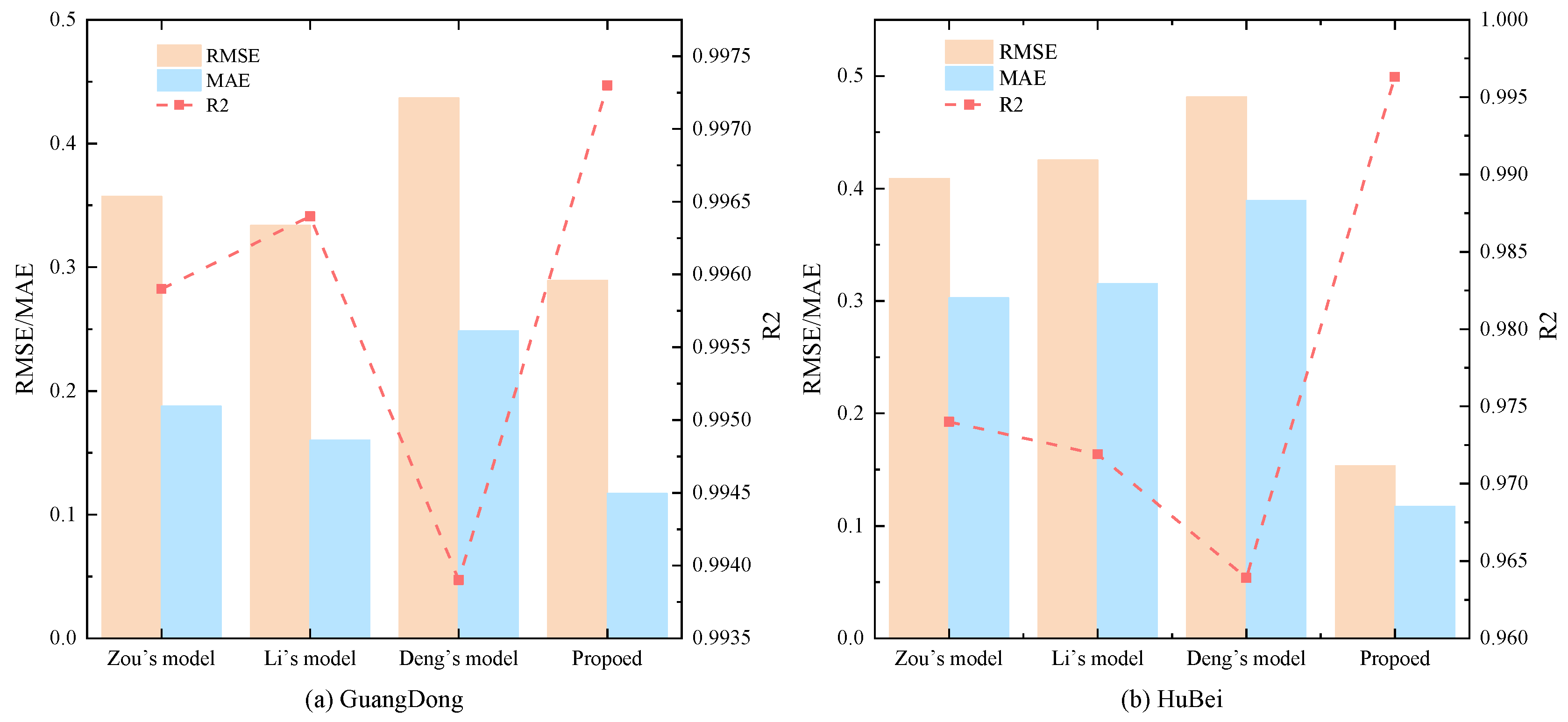 Preprints 168016 g014