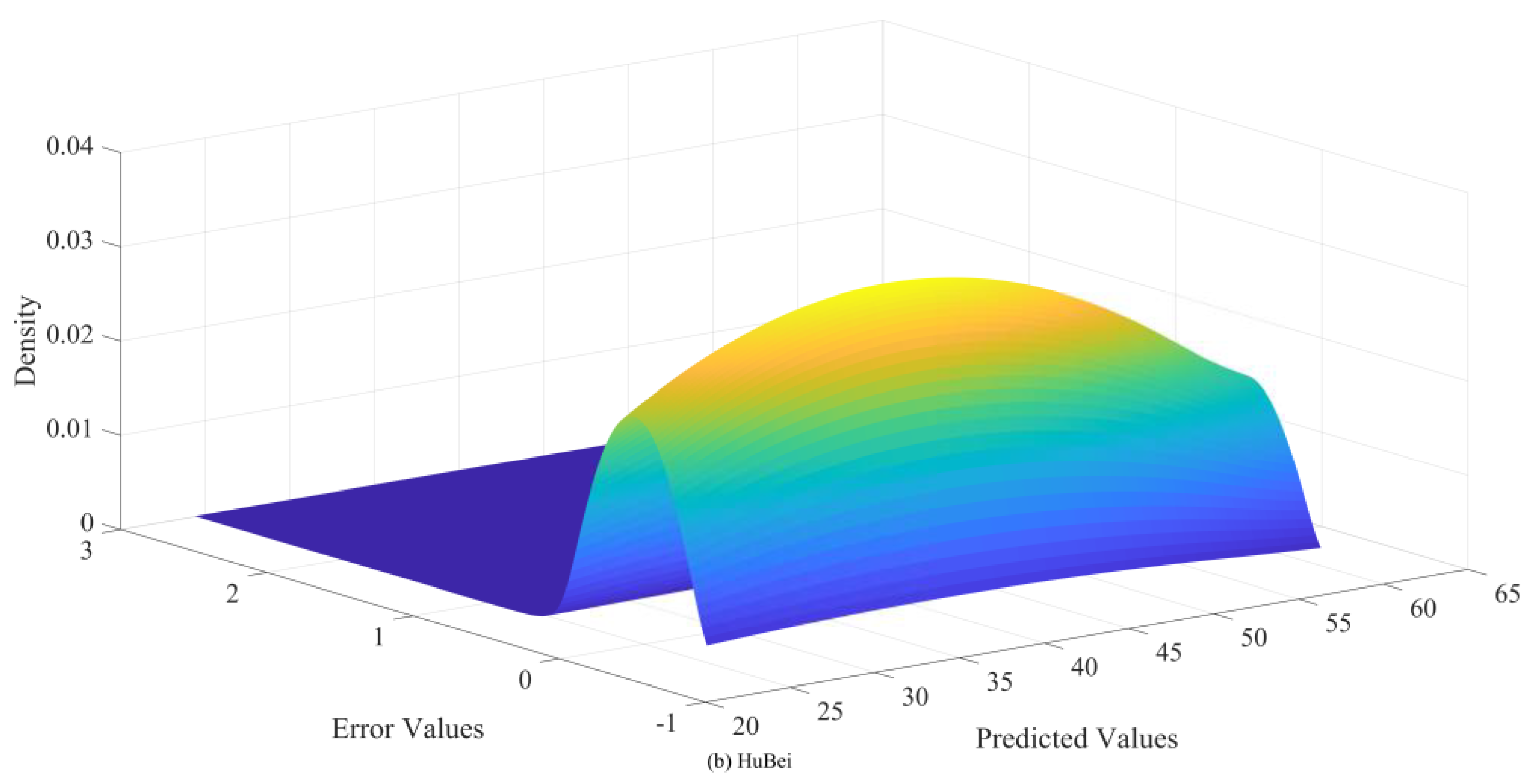 Preprints 168016 g016