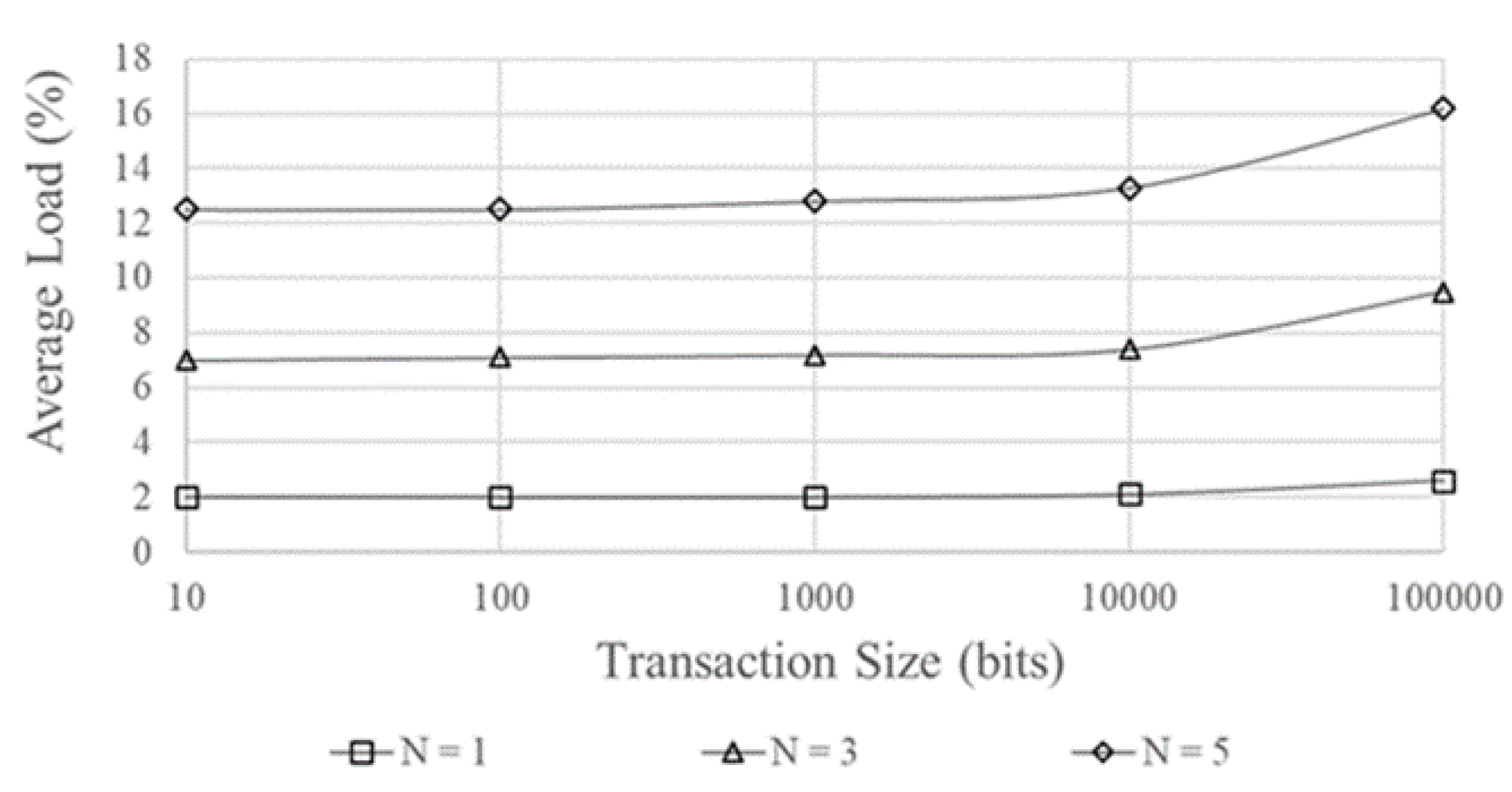 Preprints 176582 g003