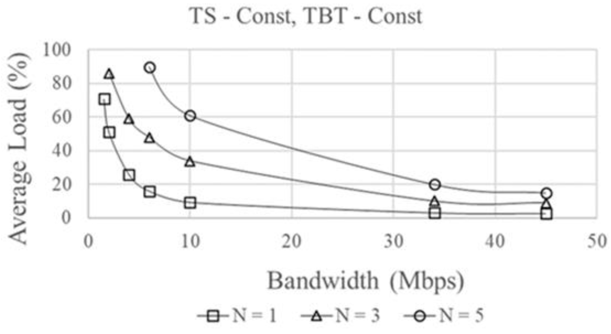 Preprints 176582 g004