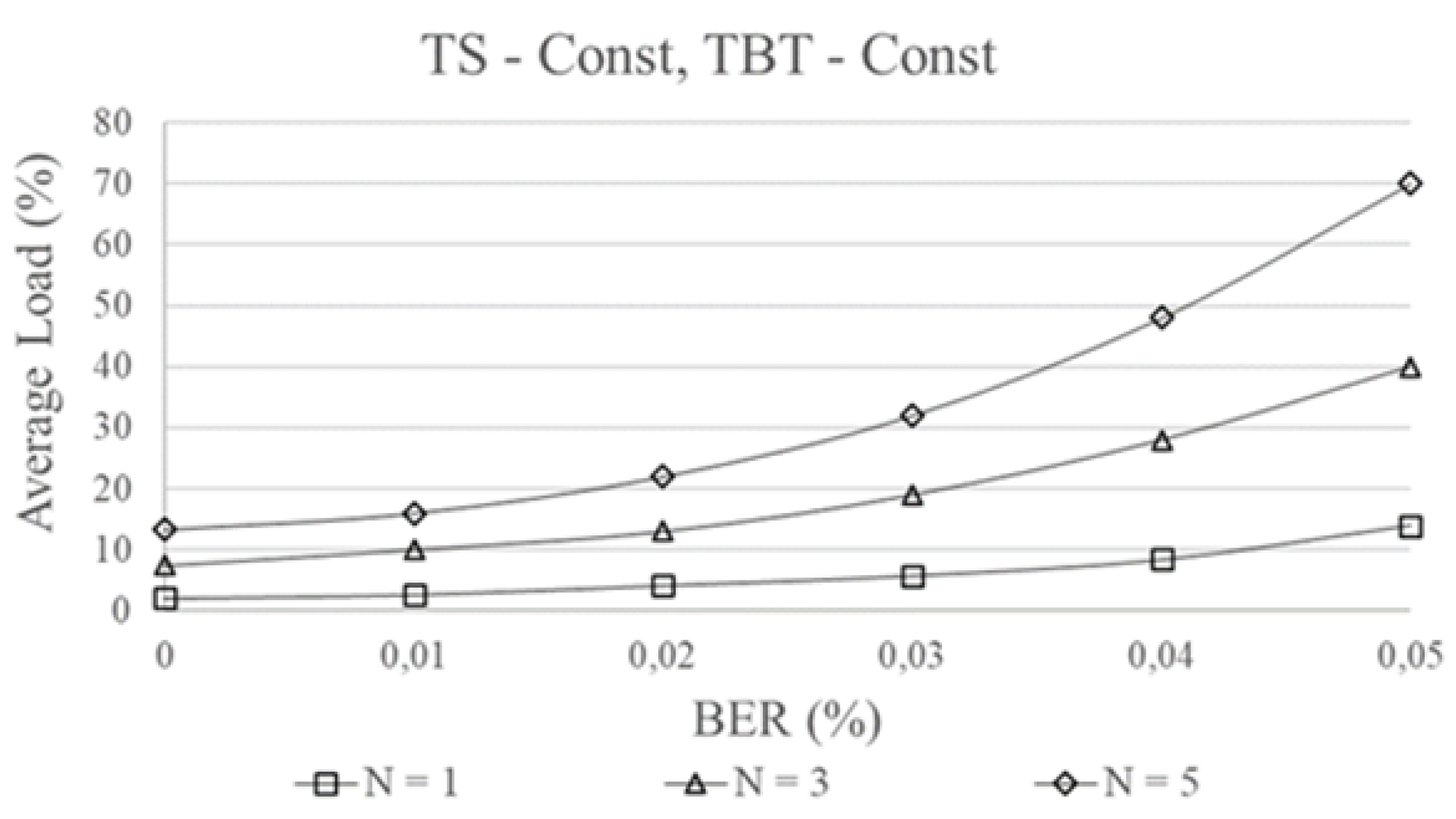 Preprints 176582 g005