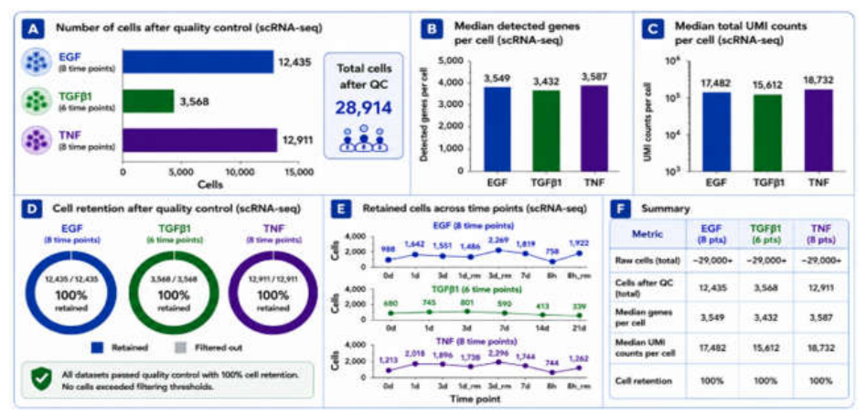 Preprints 226146 g003