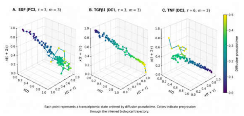Preprints 226146 g007