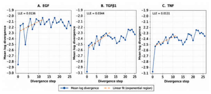 Preprints 226146 g008