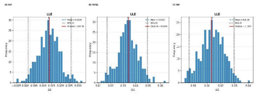 Preprints 226146 g010