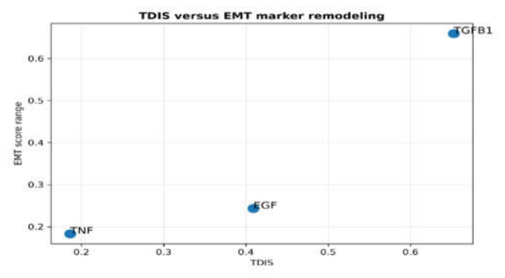 Preprints 226146 g013