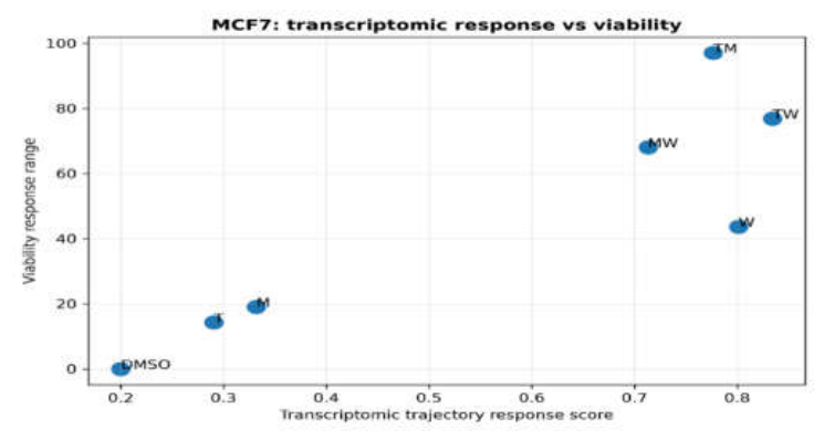 Preprints 226146 g015