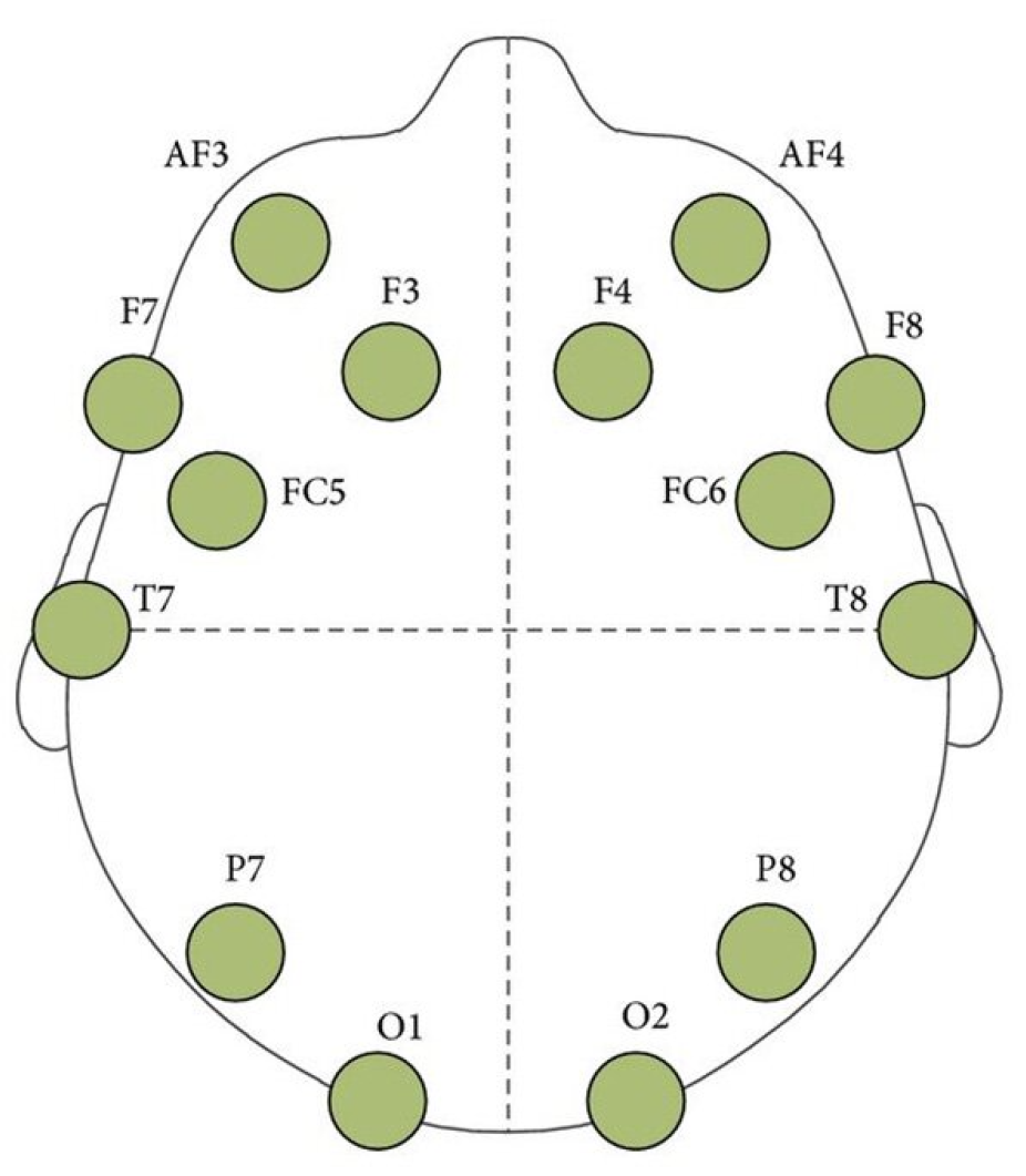 Preprints 174737 g001