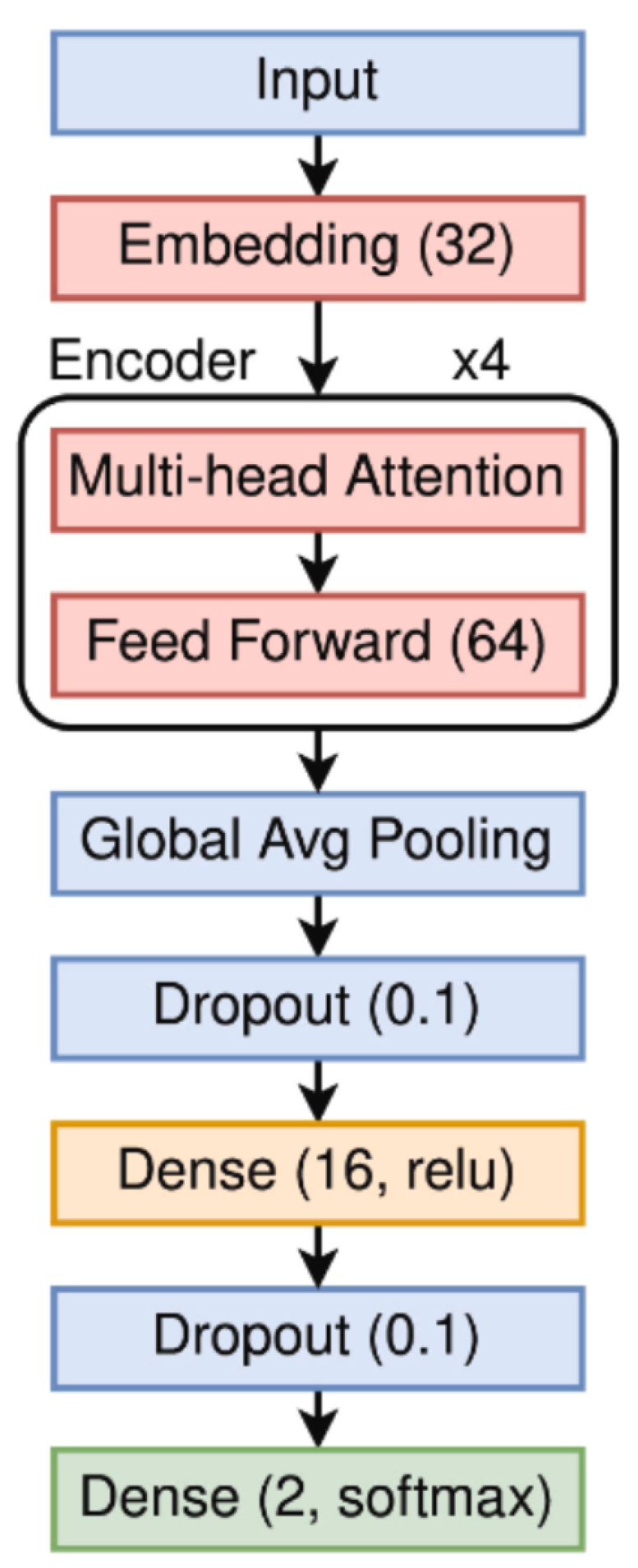 Preprints 174737 g003