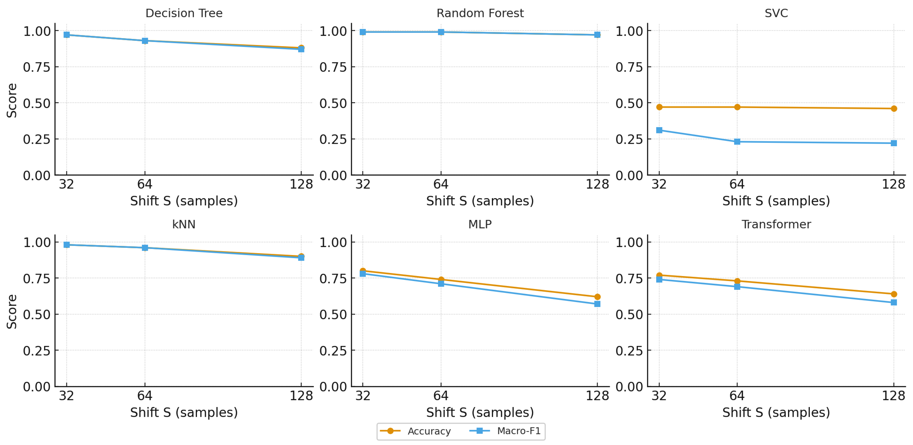 Preprints 174737 g004