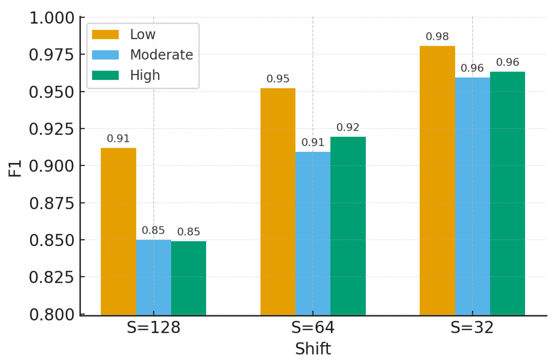 Preprints 174737 g005
