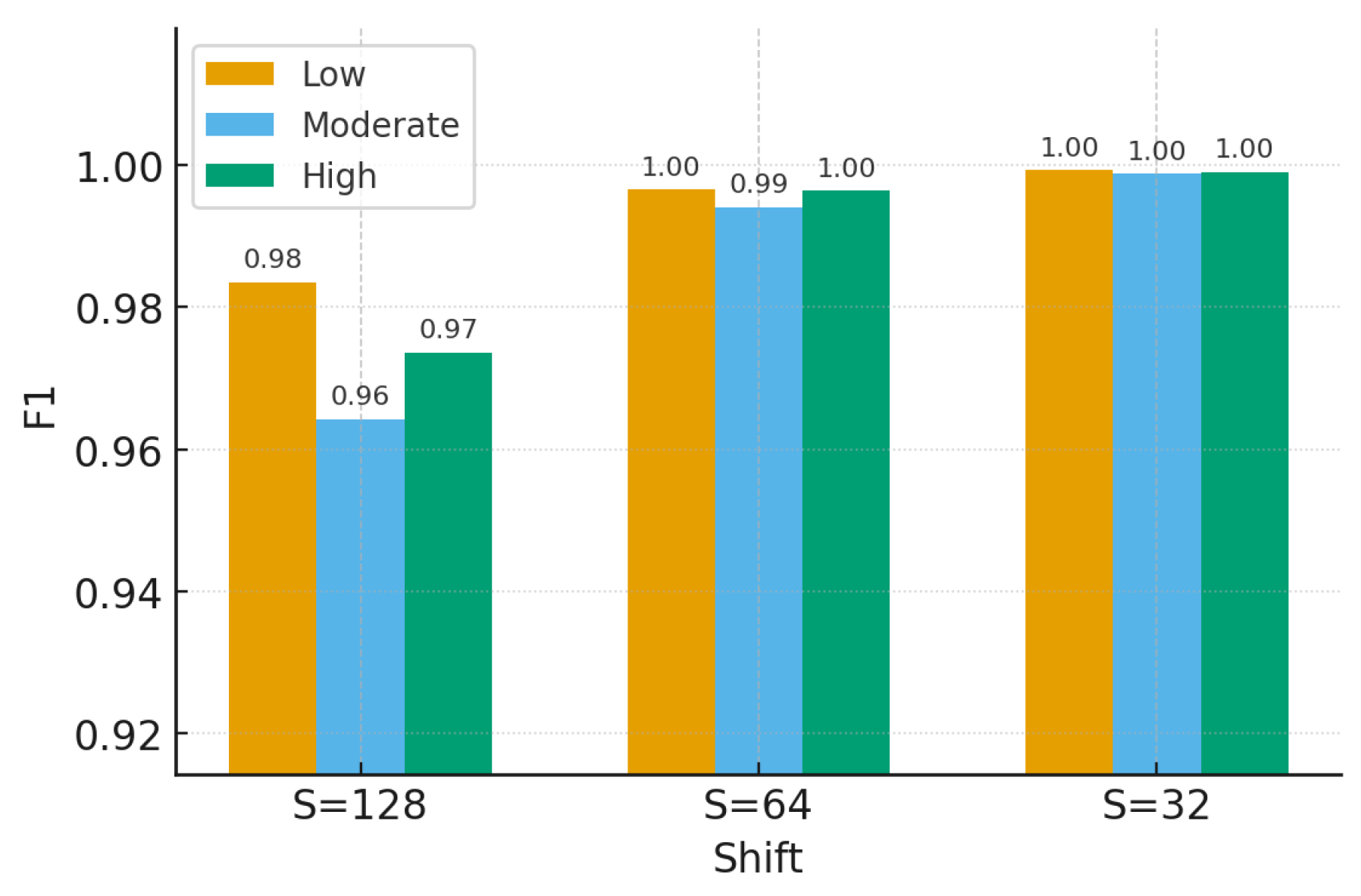 Preprints 174737 g006
