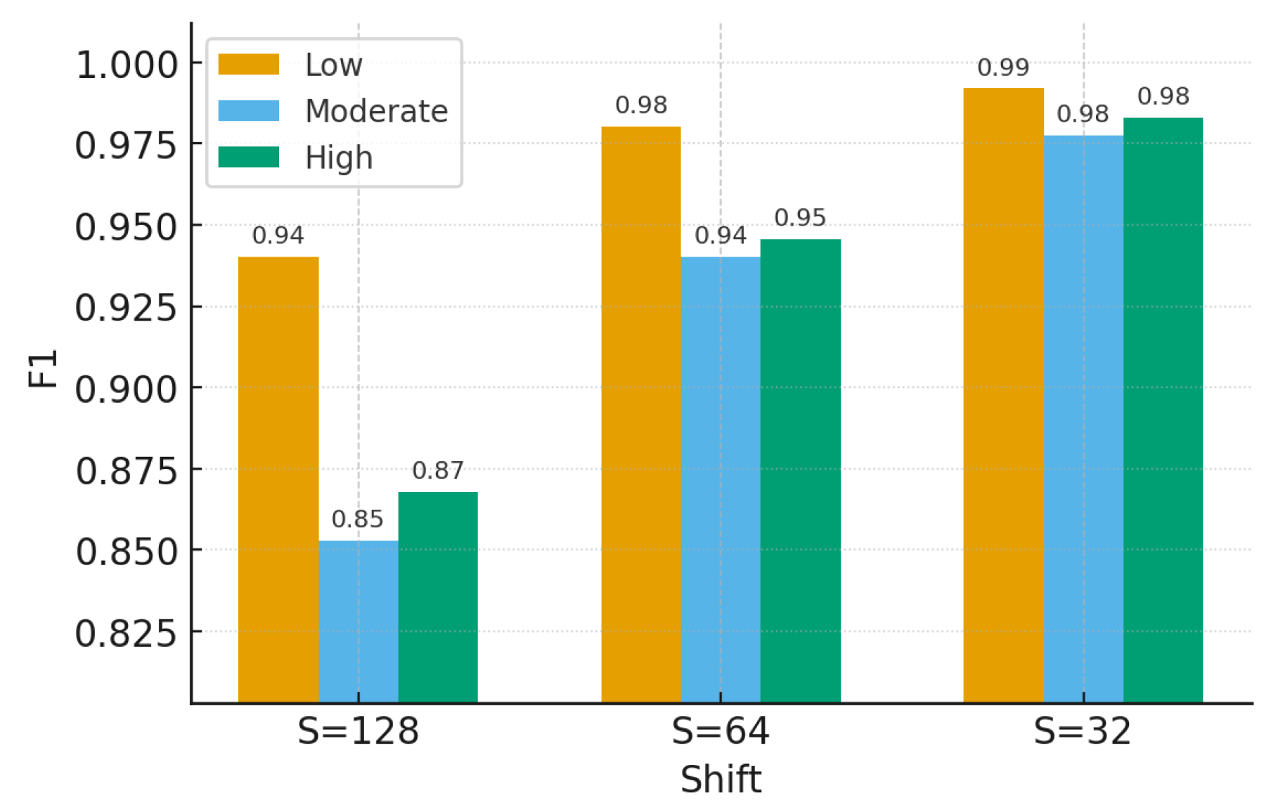 Preprints 174737 g007